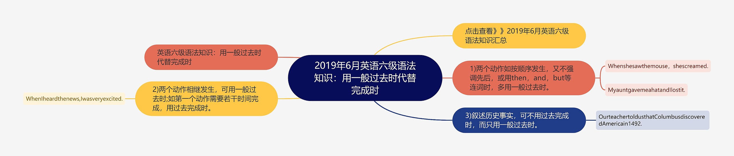 2019年6月英语六级语法知识：用一般过去时代替完成时