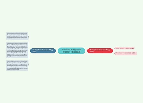 2017年6月大学英语六级作文范文：提升幸福感