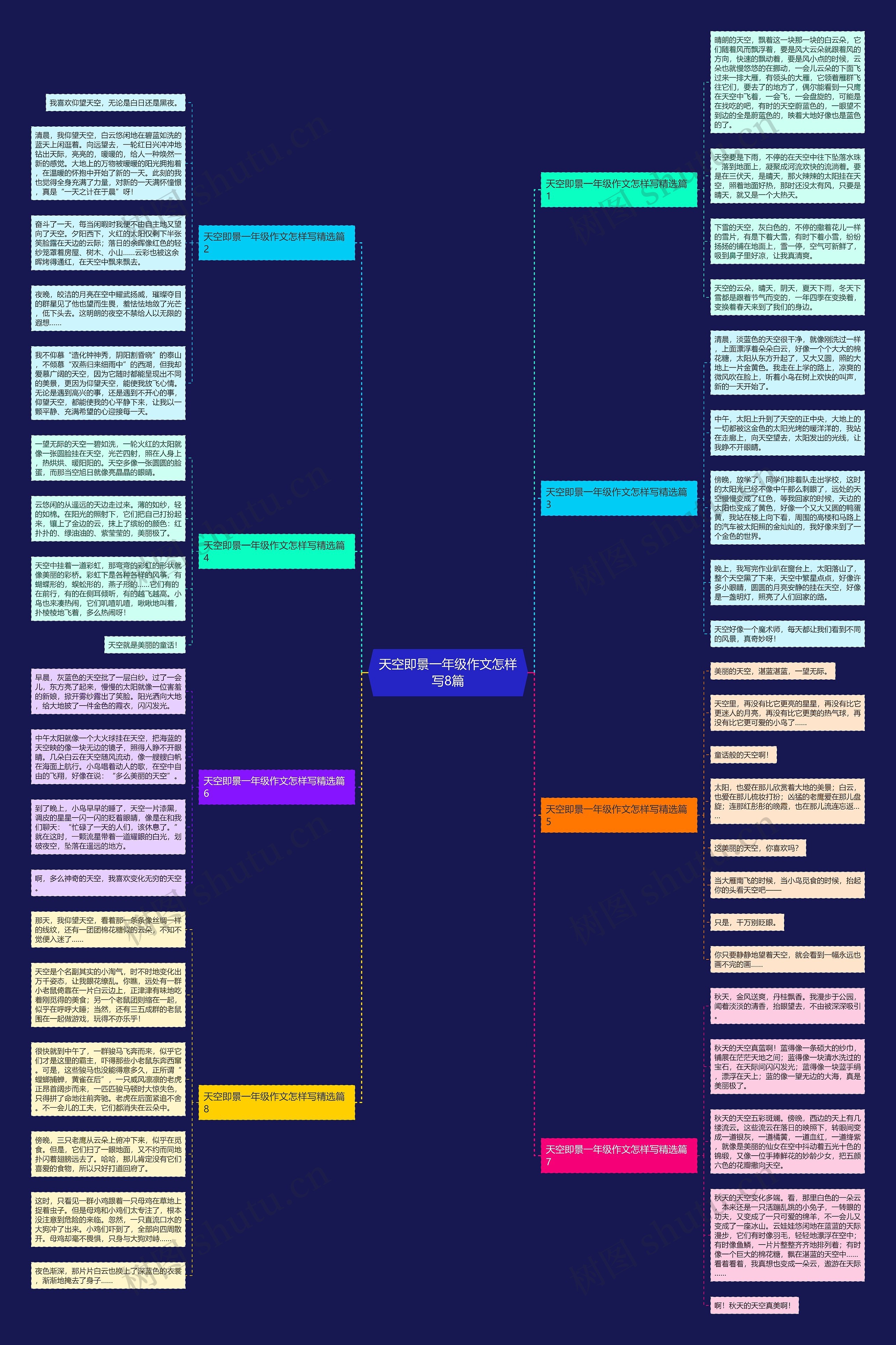 天空即景一年级作文怎样写8篇思维导图