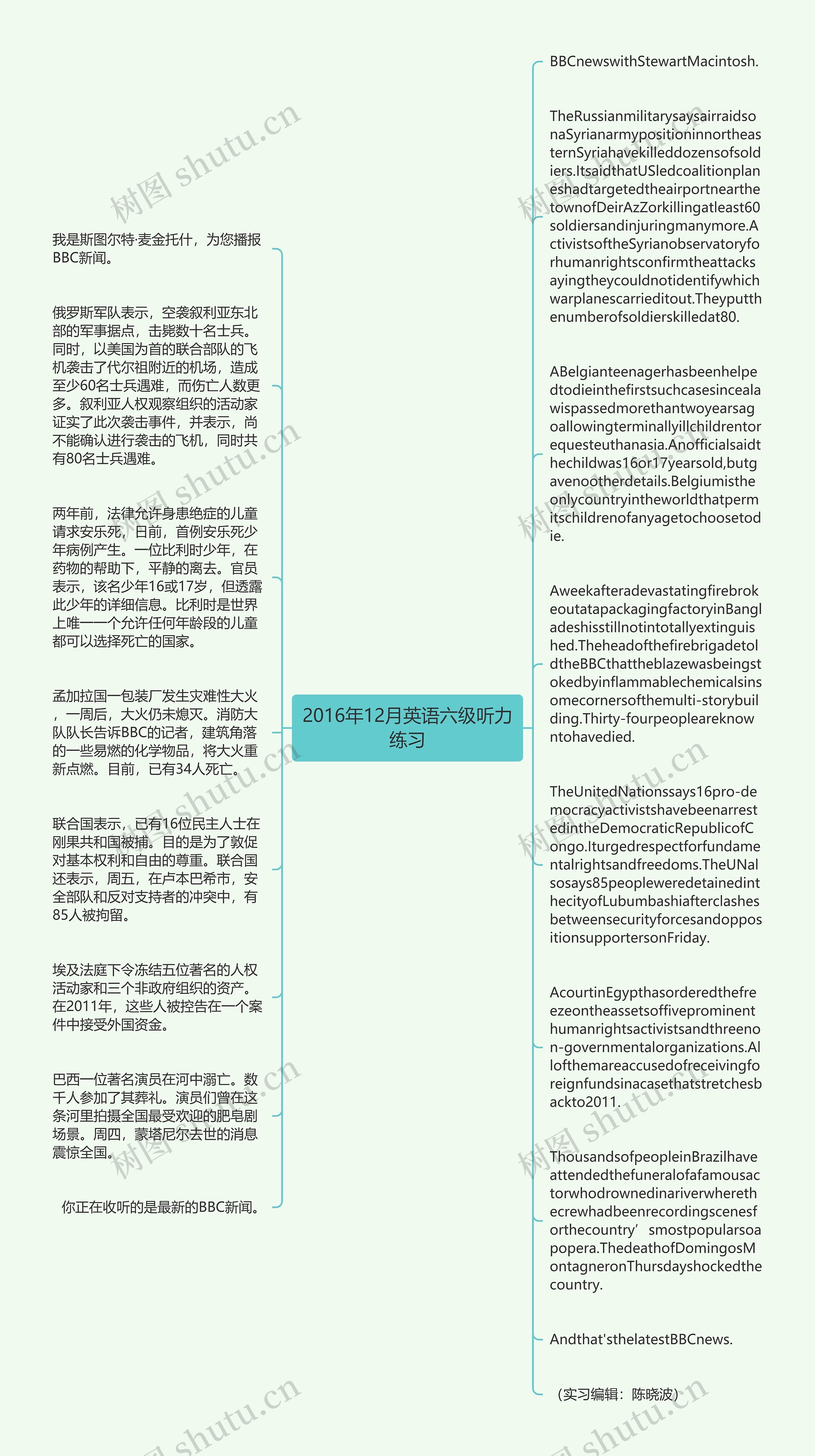 2016年12月英语六级听力练习