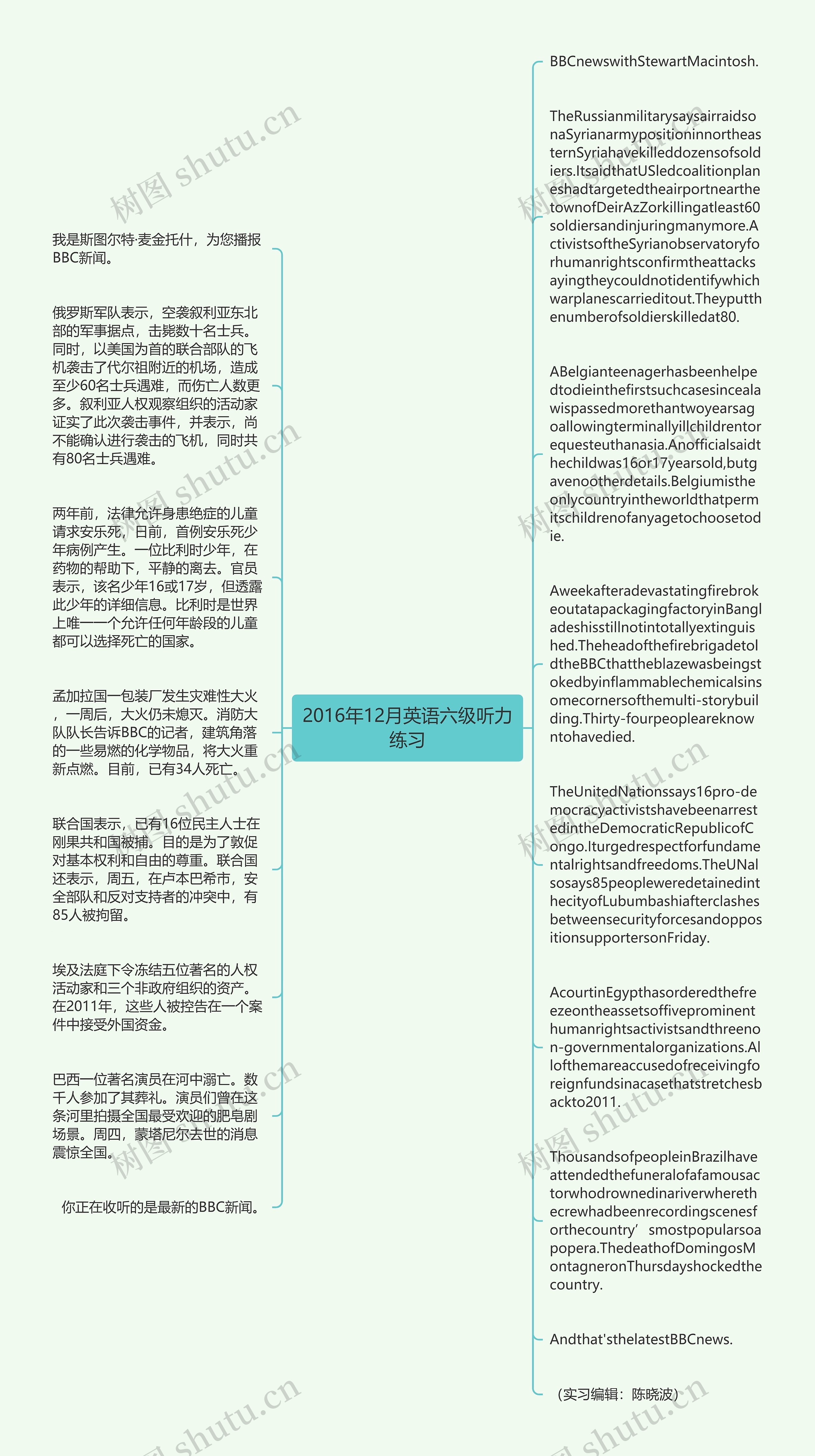 2016年12月英语六级听力练习思维导图