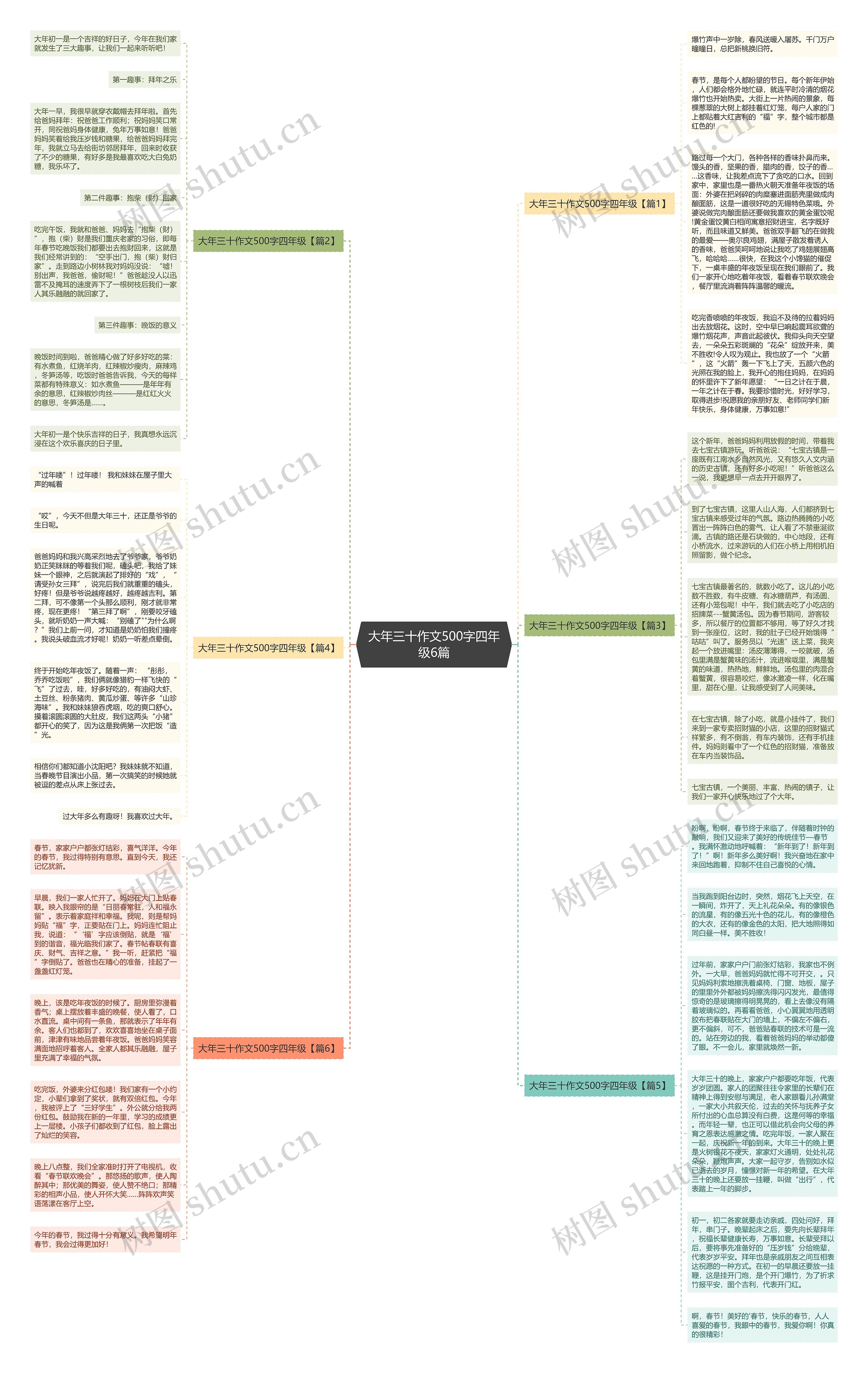 大年三十作文500字四年级6篇思维导图