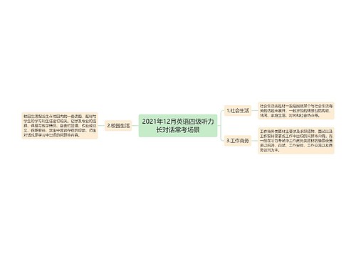 2021年12月英语四级听力长对话常考场景