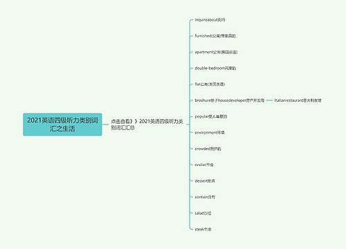 2021英语四级听力类别词汇之生活