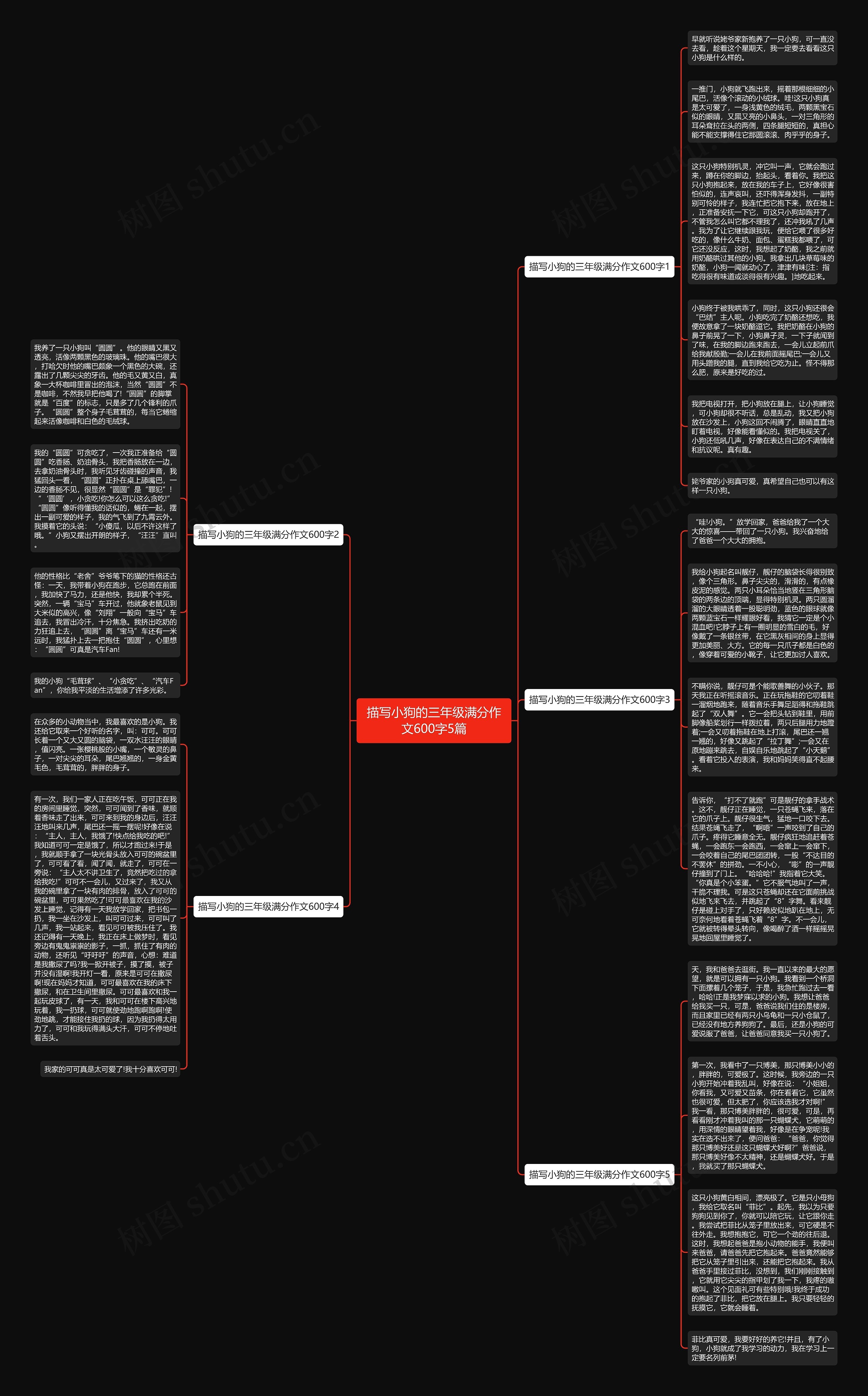 描写小狗的三年级满分作文600字5篇思维导图