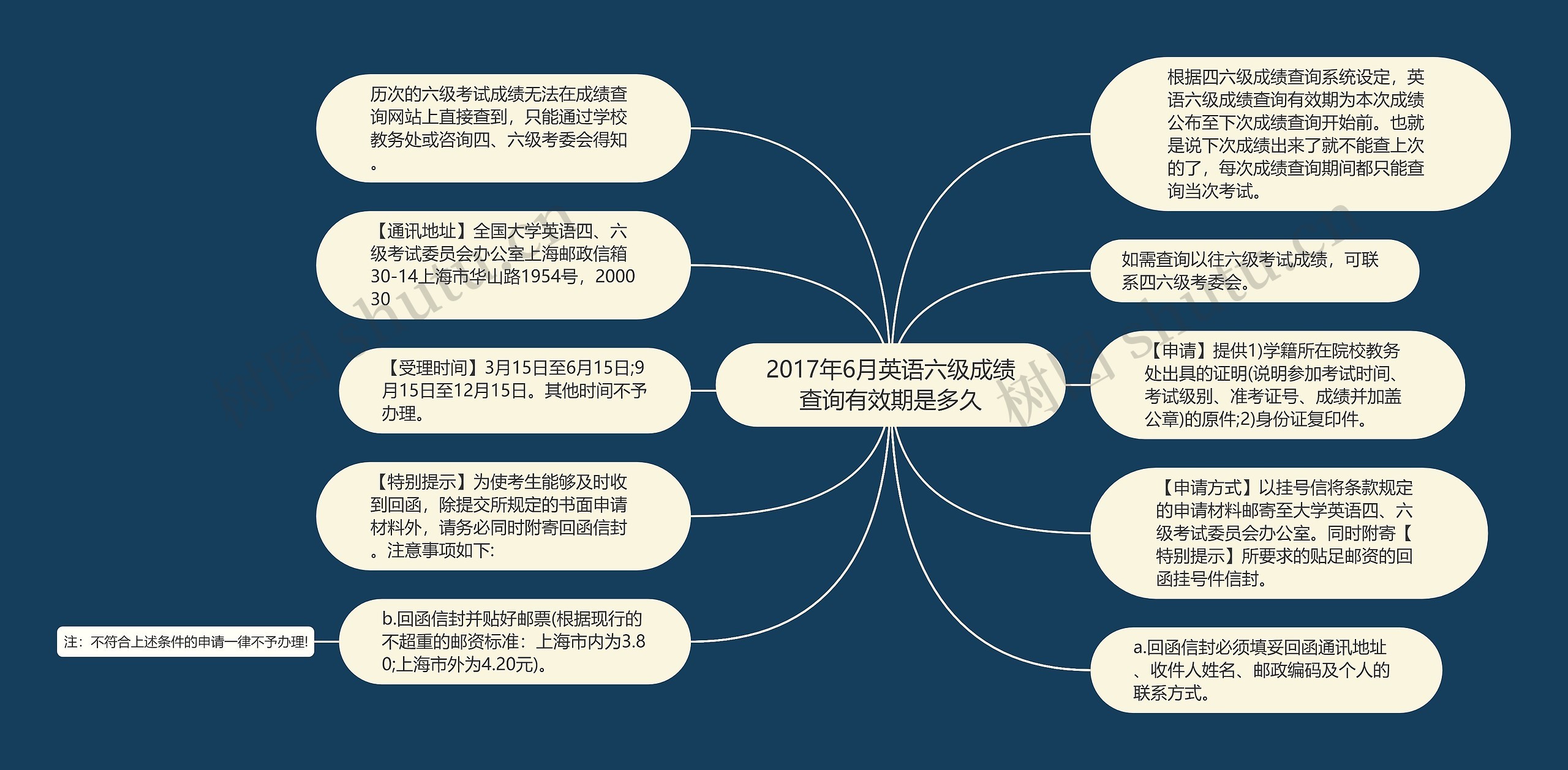 2017年6月英语六级成绩查询有效期是多久