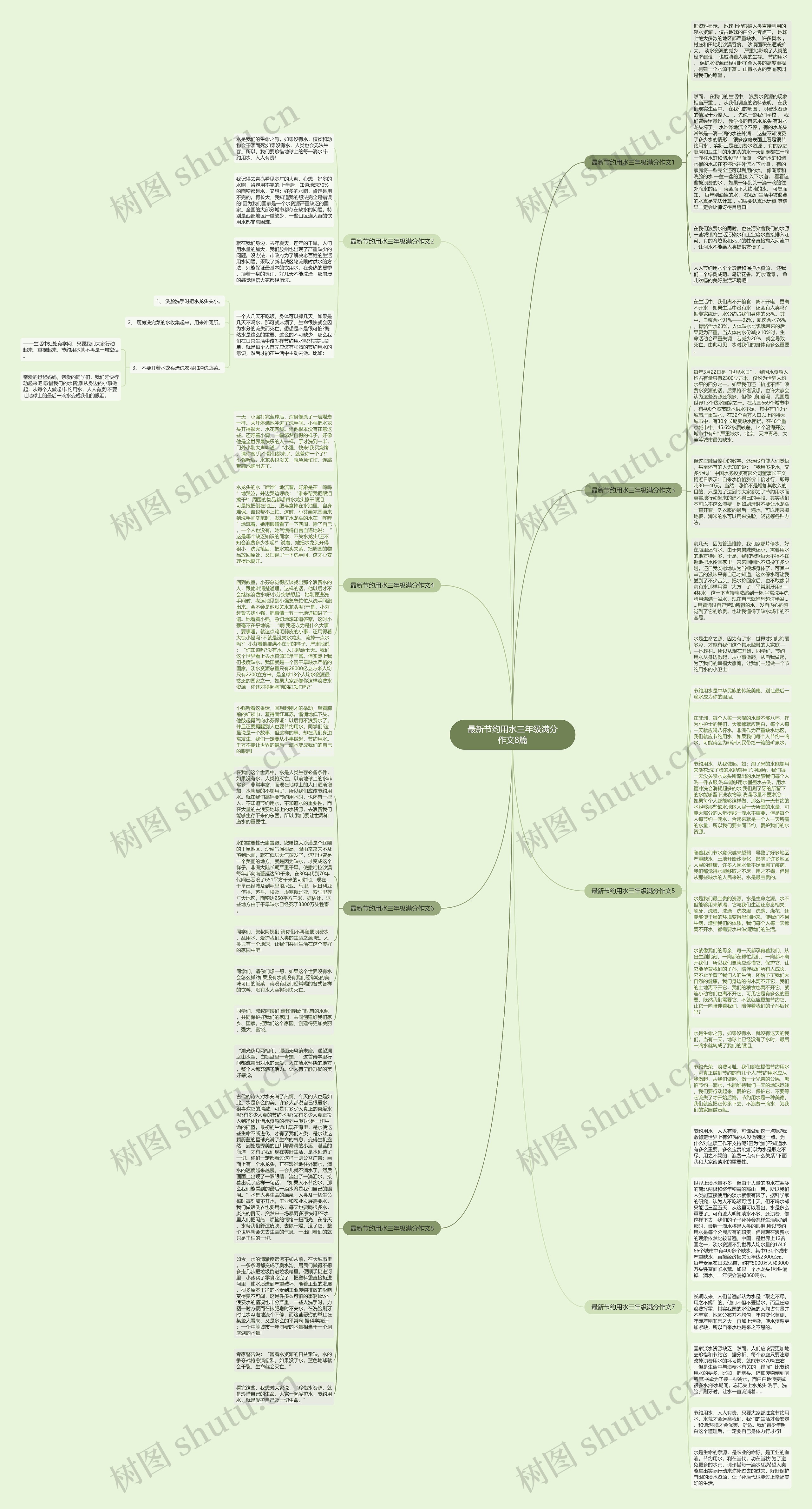 最新节约用水三年级满分作文8篇思维导图