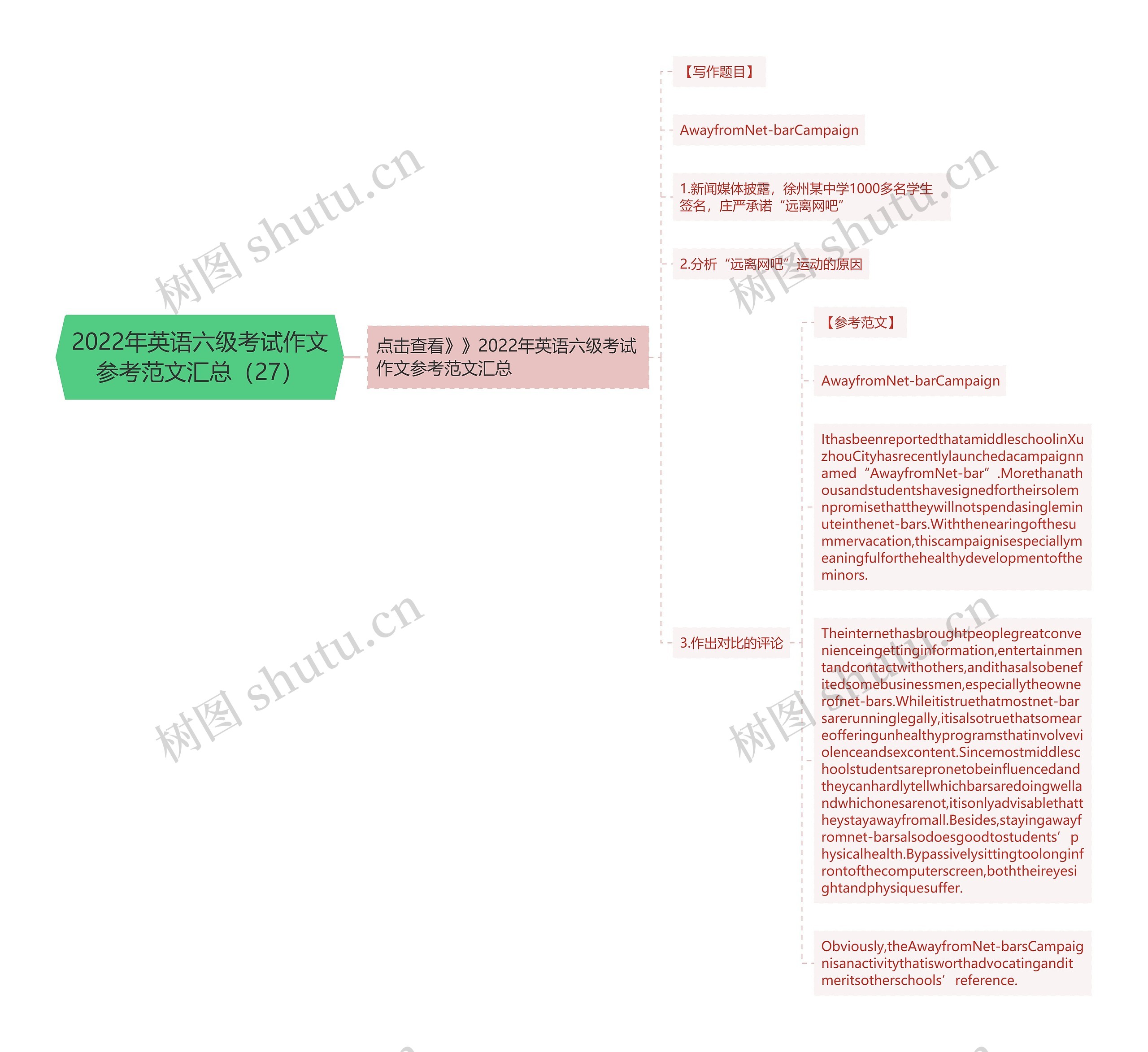 2022年英语六级考试作文参考范文汇总（27）