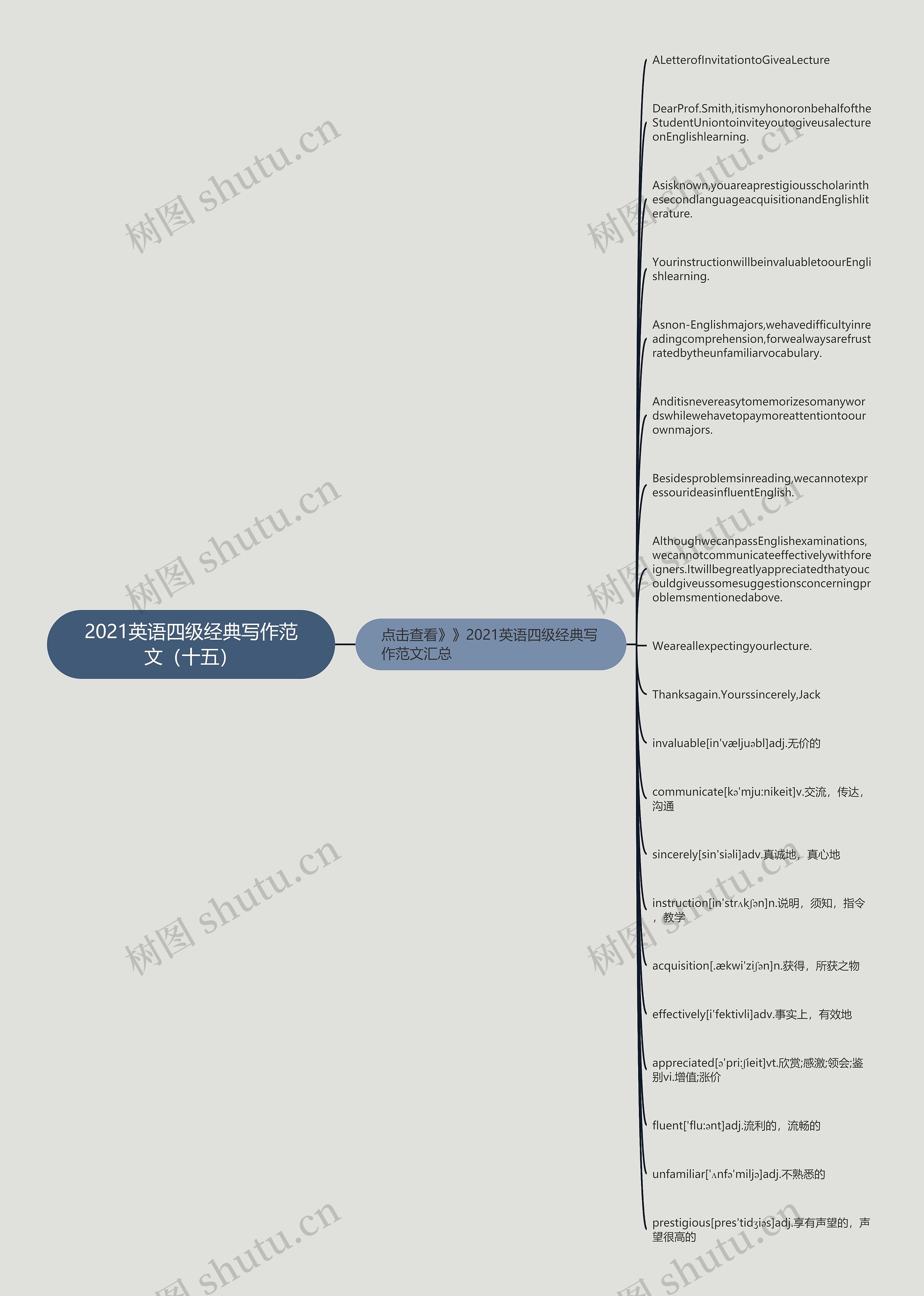 2021英语四级经典写作范文（十五）思维导图