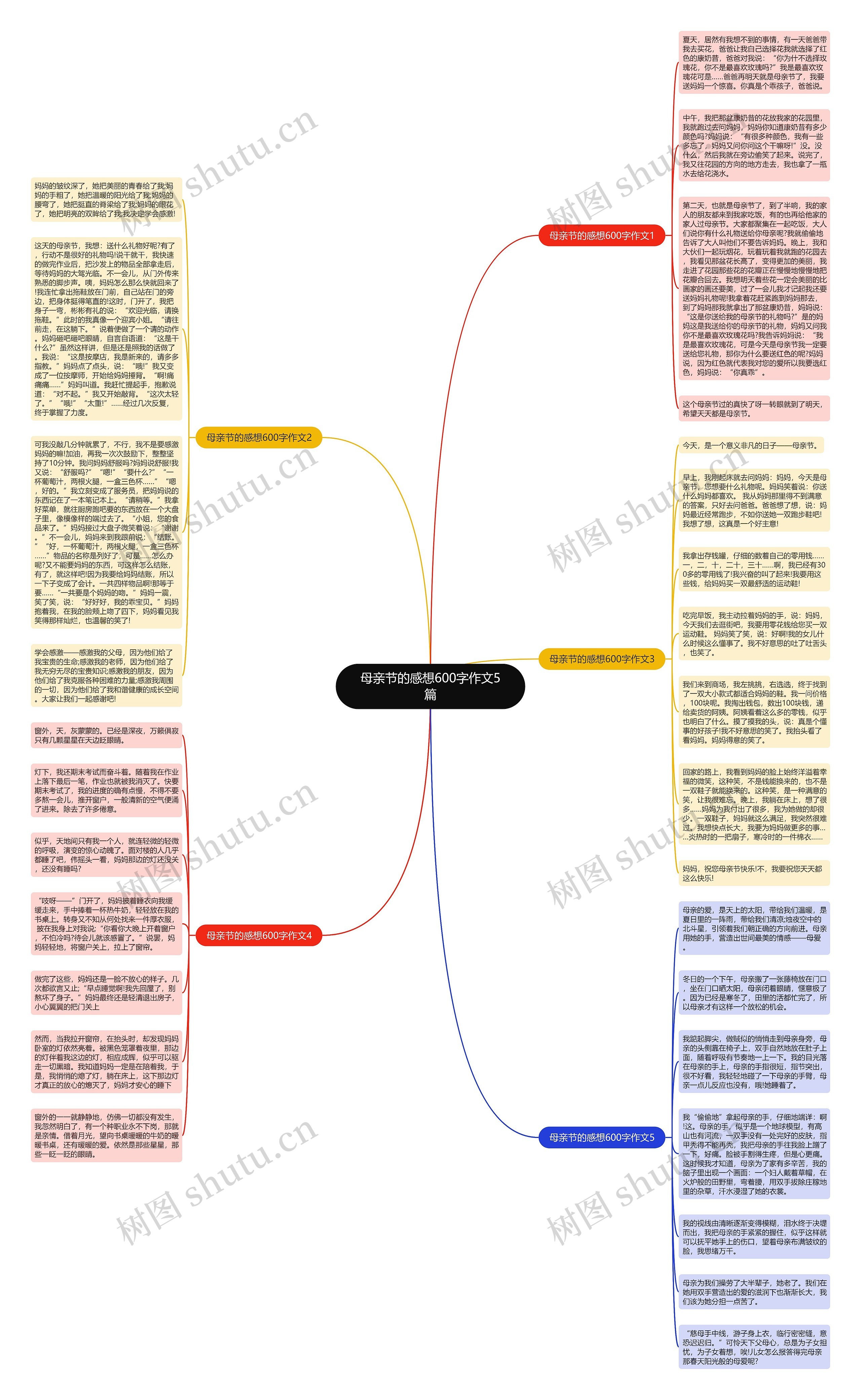 母亲节的感想600字作文5篇思维导图