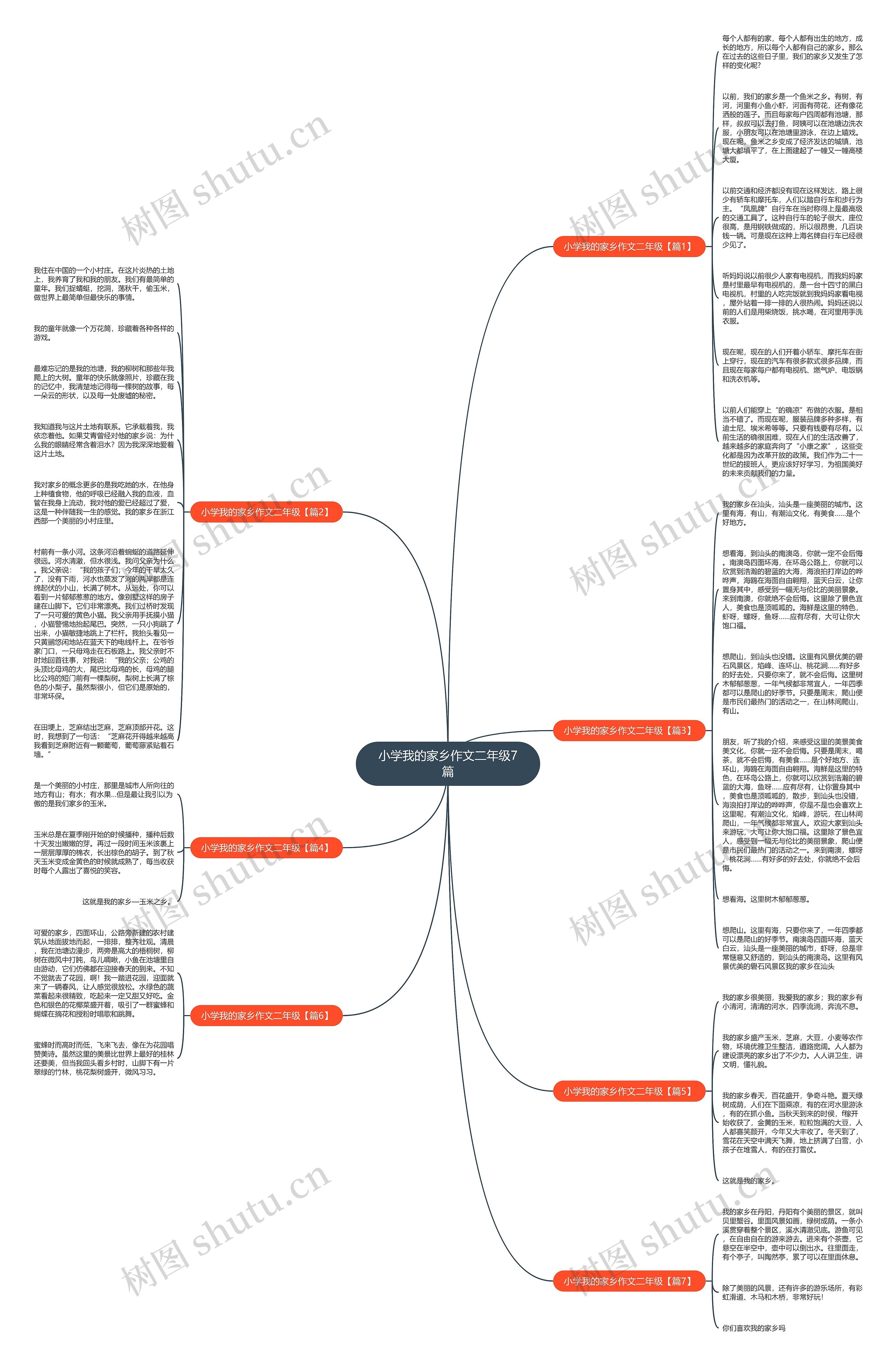 小学我的家乡作文二年级7篇思维导图