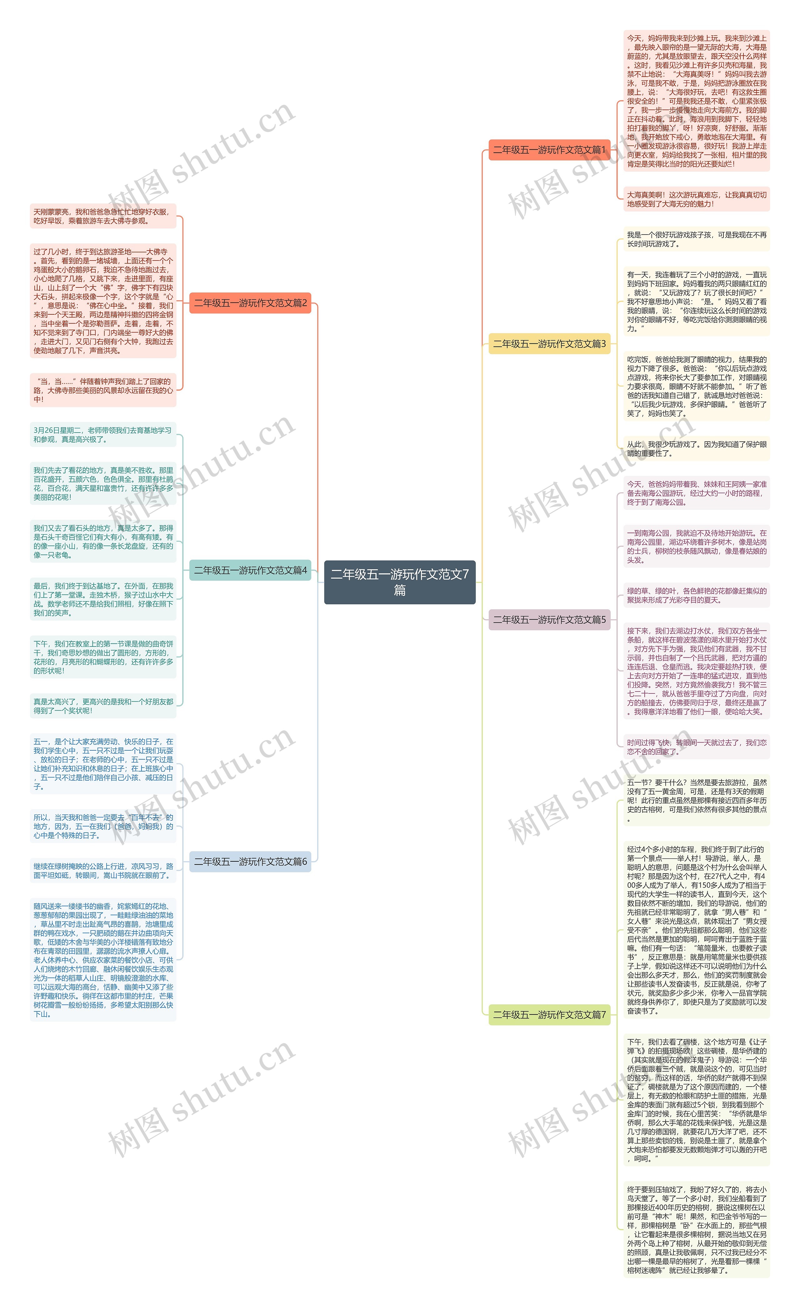 二年级五一游玩作文范文7篇思维导图