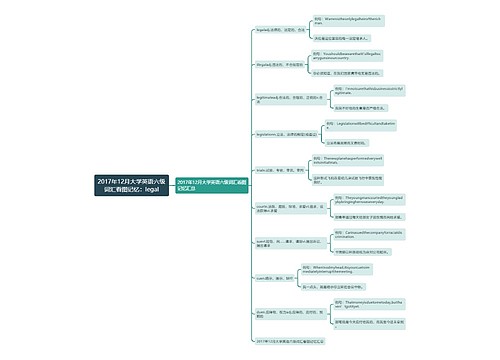 2017年12月大学英语六级词汇看图记忆：legal思维导图