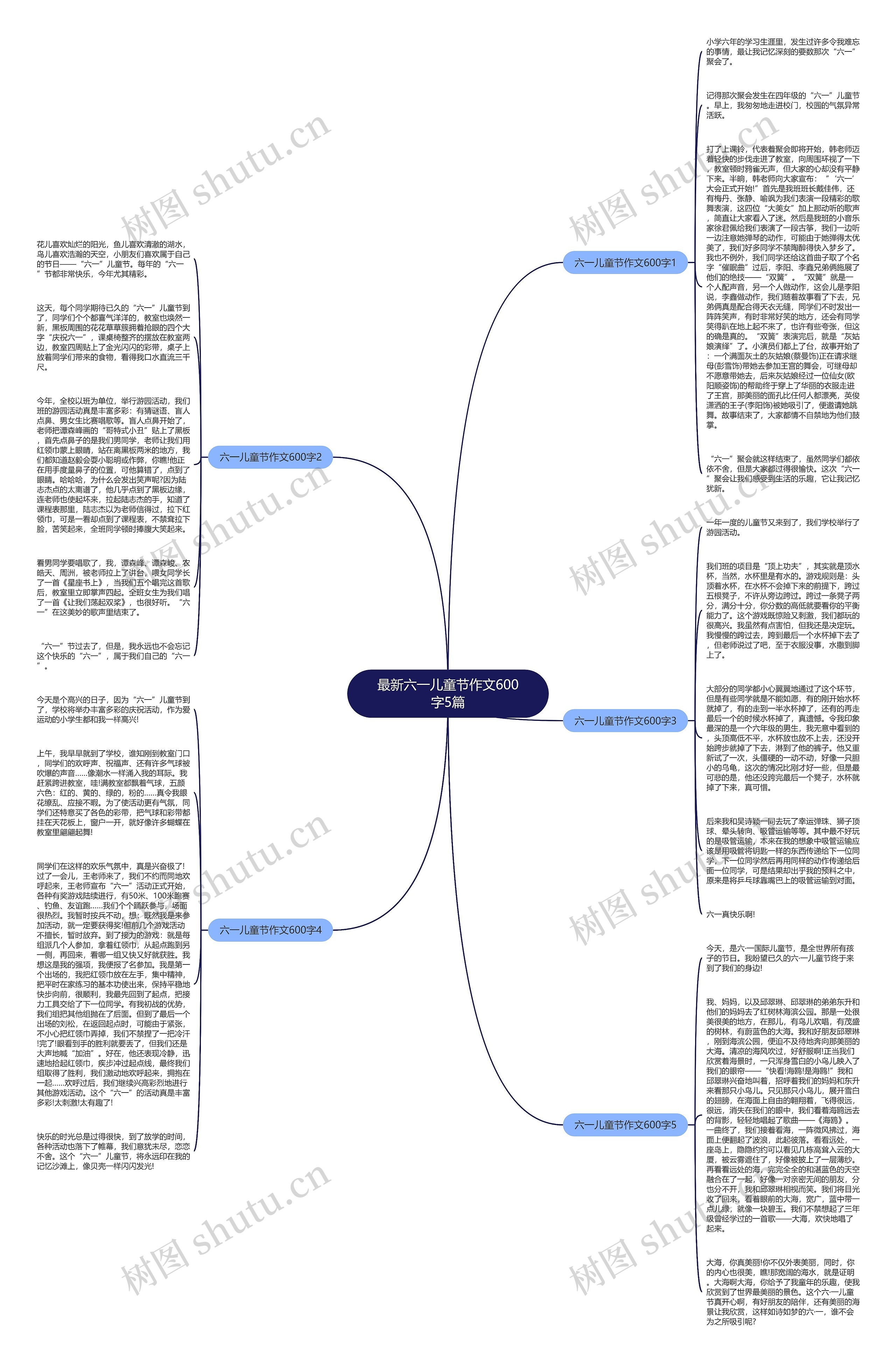 最新六一儿童节作文600字5篇思维导图
