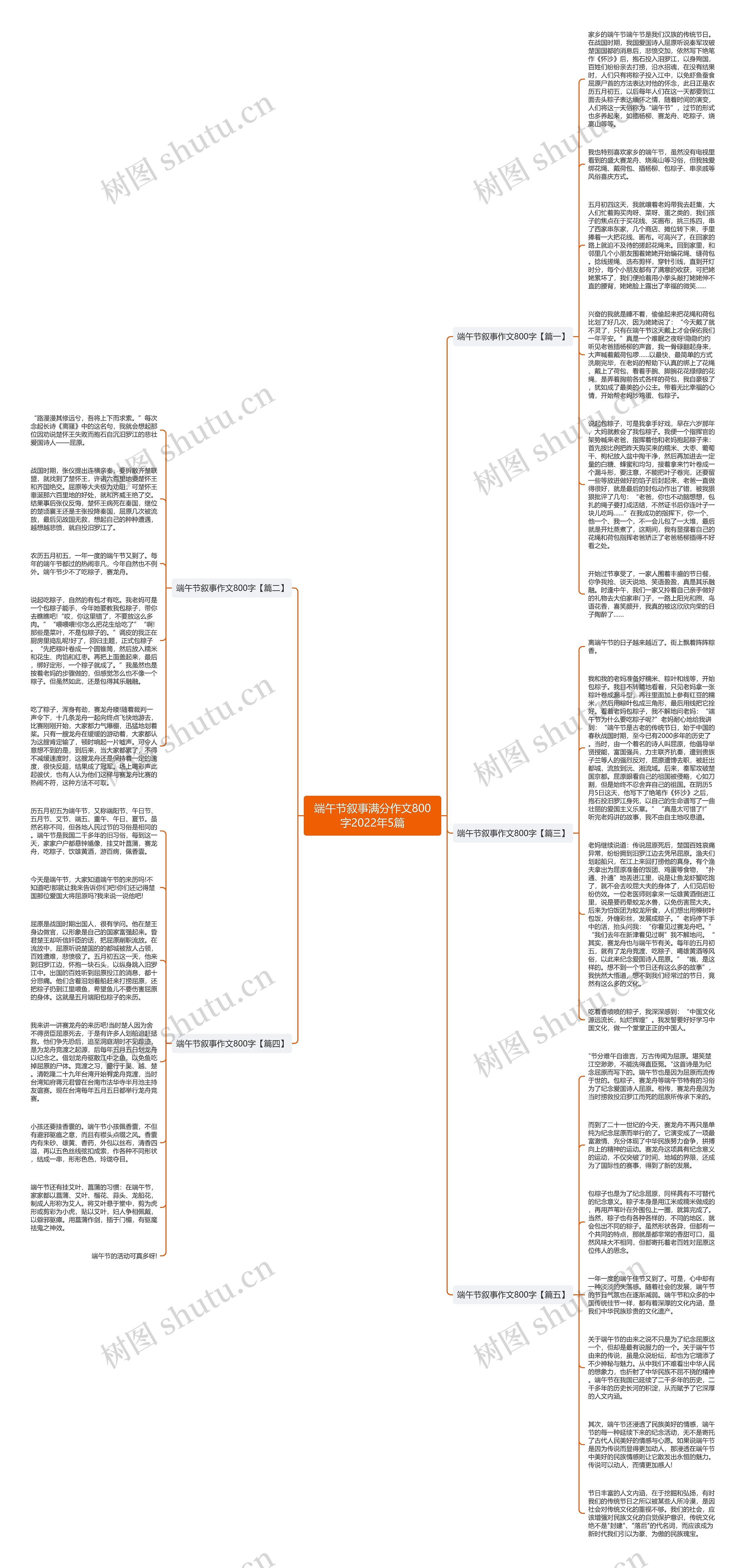 端午节叙事满分作文800字2022年5篇
