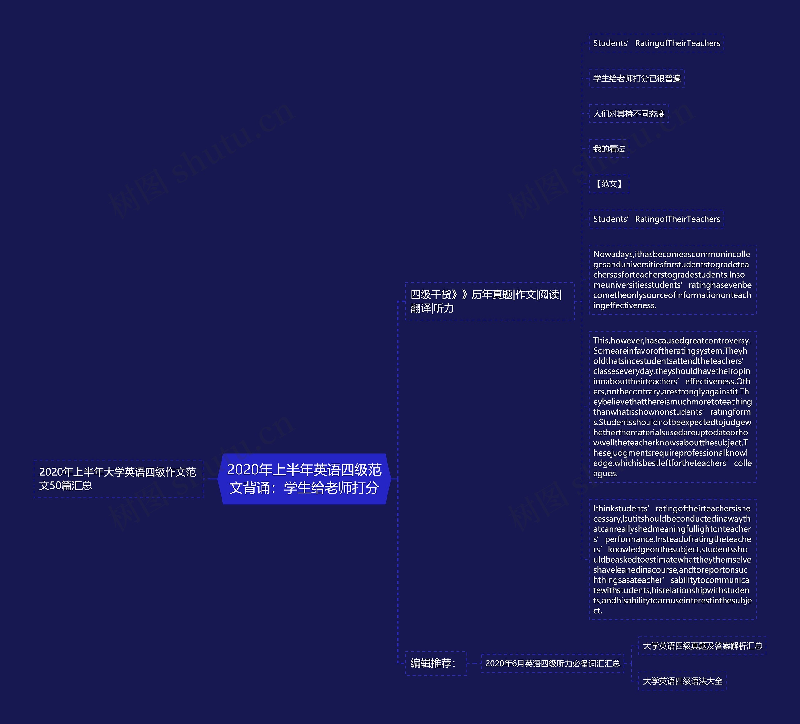 2020年上半年英语四级范文背诵：学生给老师打分思维导图