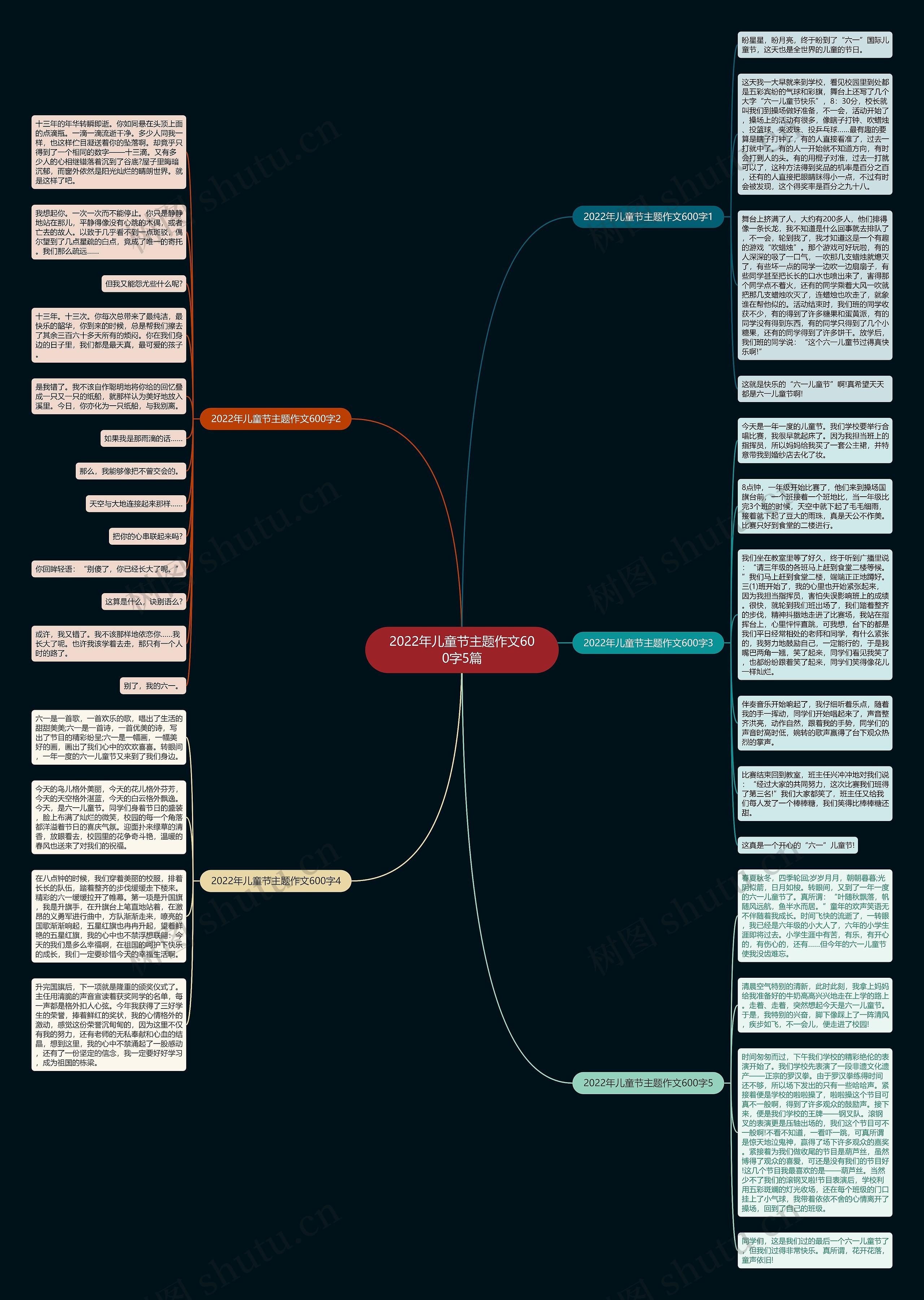 2022年儿童节主题作文600字5篇思维导图