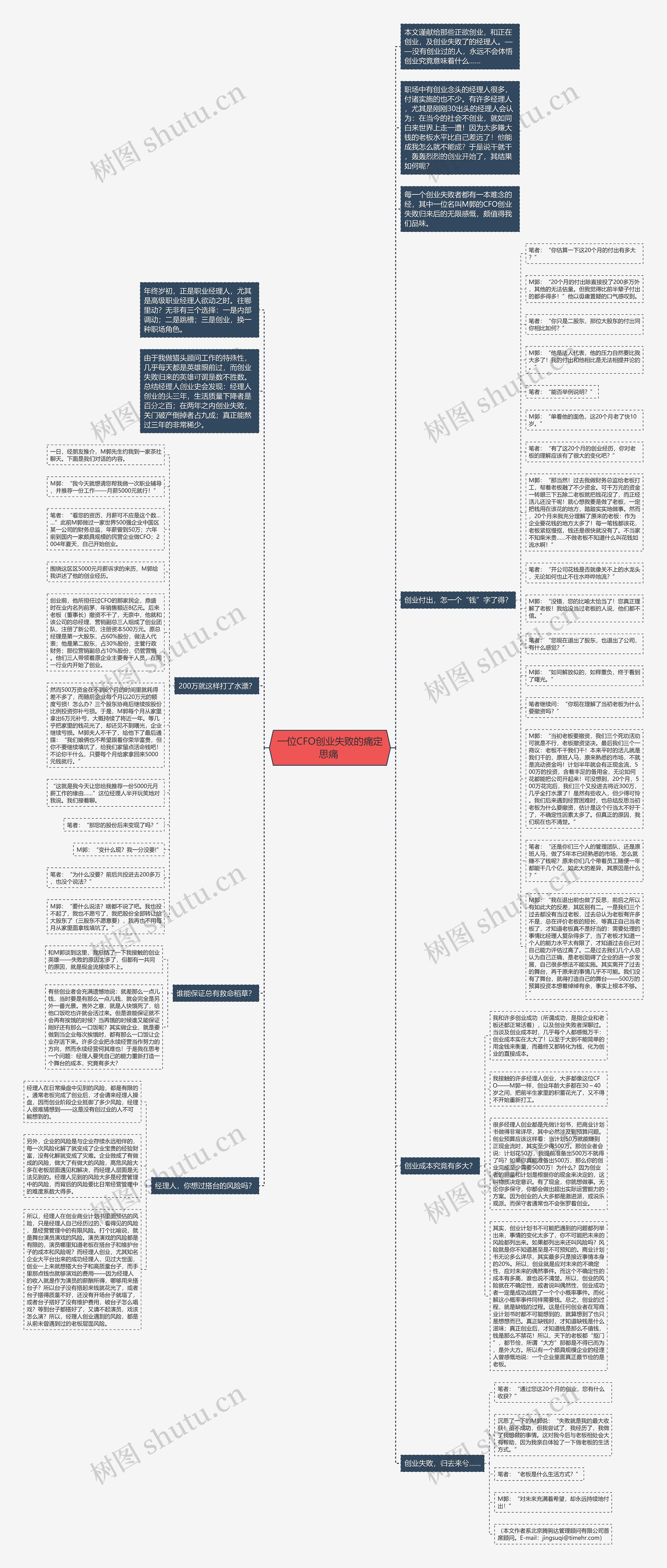 一位CFO创业失败的痛定思痛 思维导图