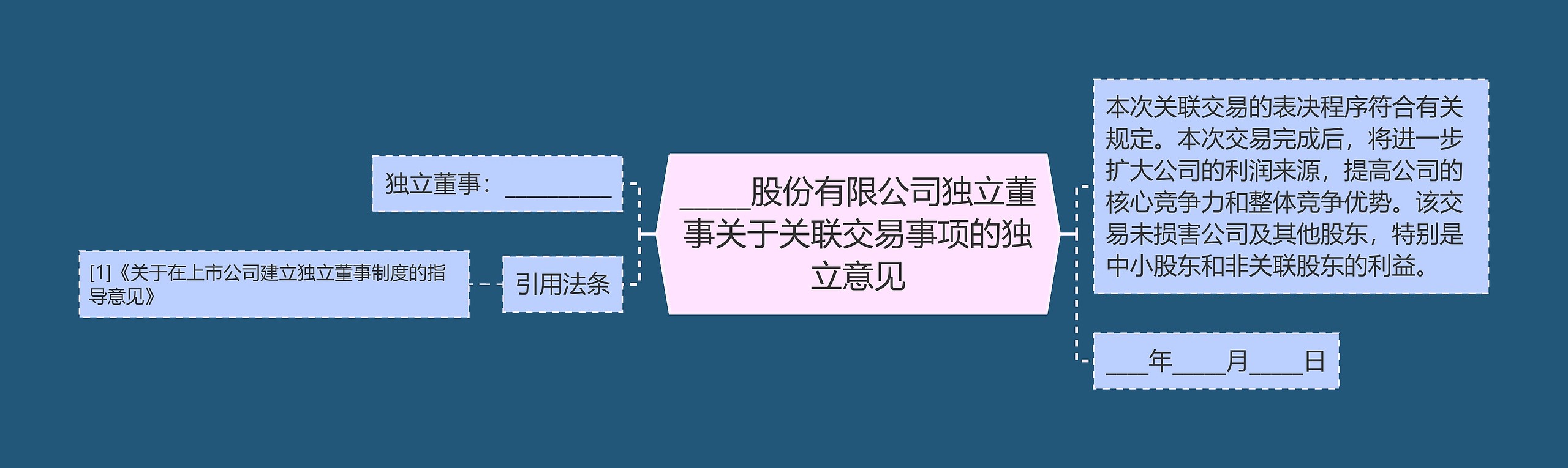 _____股份有限公司独立董事关于关联交易事项的独立意见思维导图