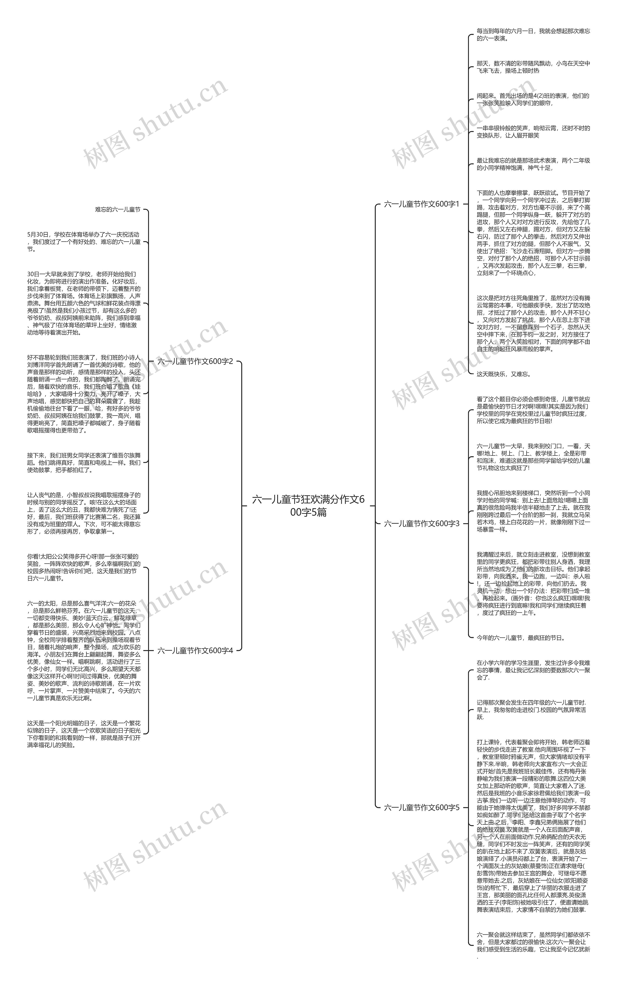 六一儿童节狂欢满分作文600字5篇思维导图