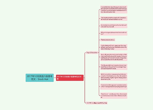 2017年12月英语六级易考范文：Stock Hot思维导图