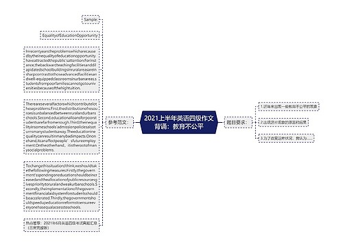 2021上半年英语四级作文背诵：教育不公平