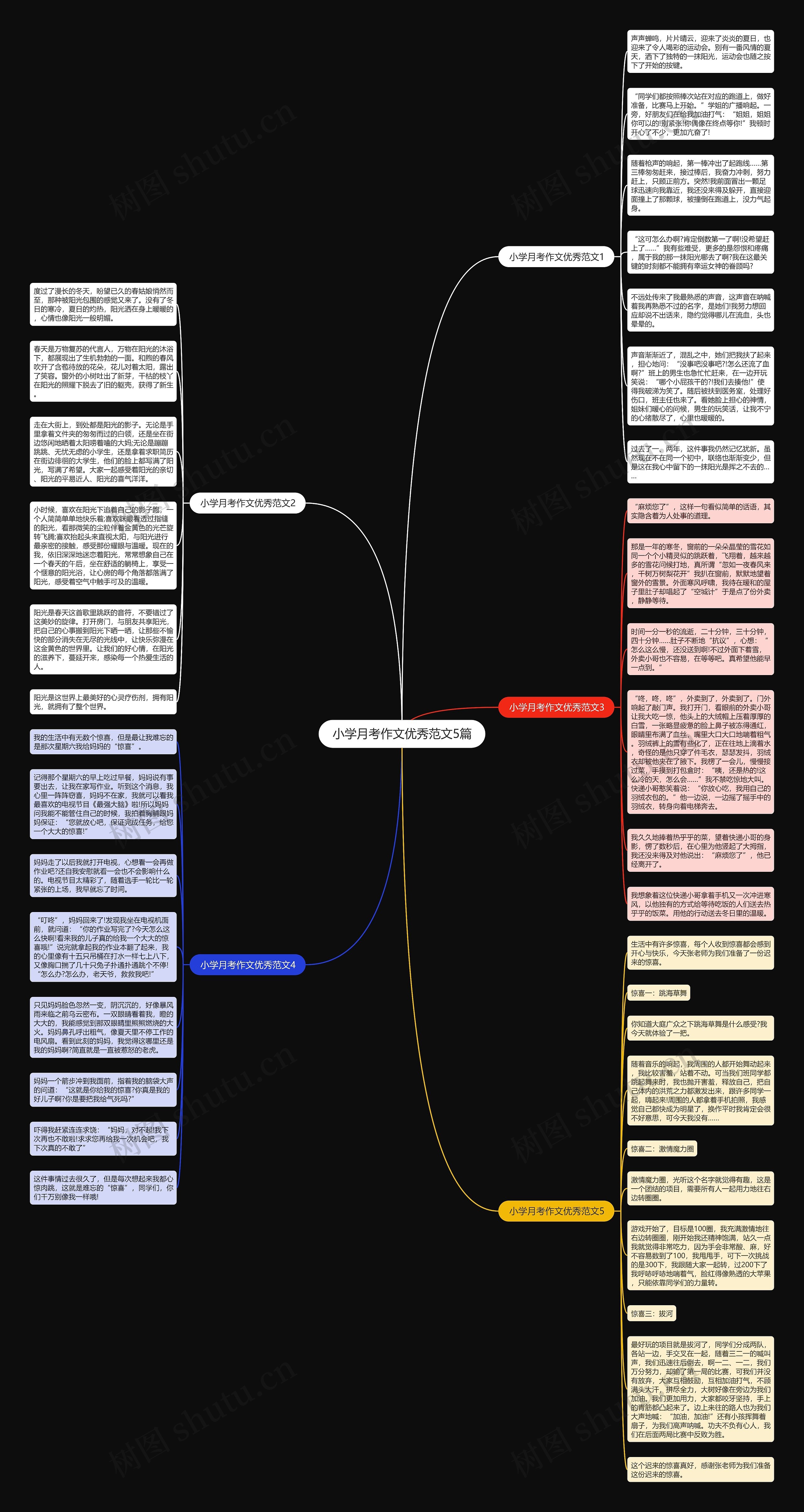 小学月考作文优秀范文5篇思维导图