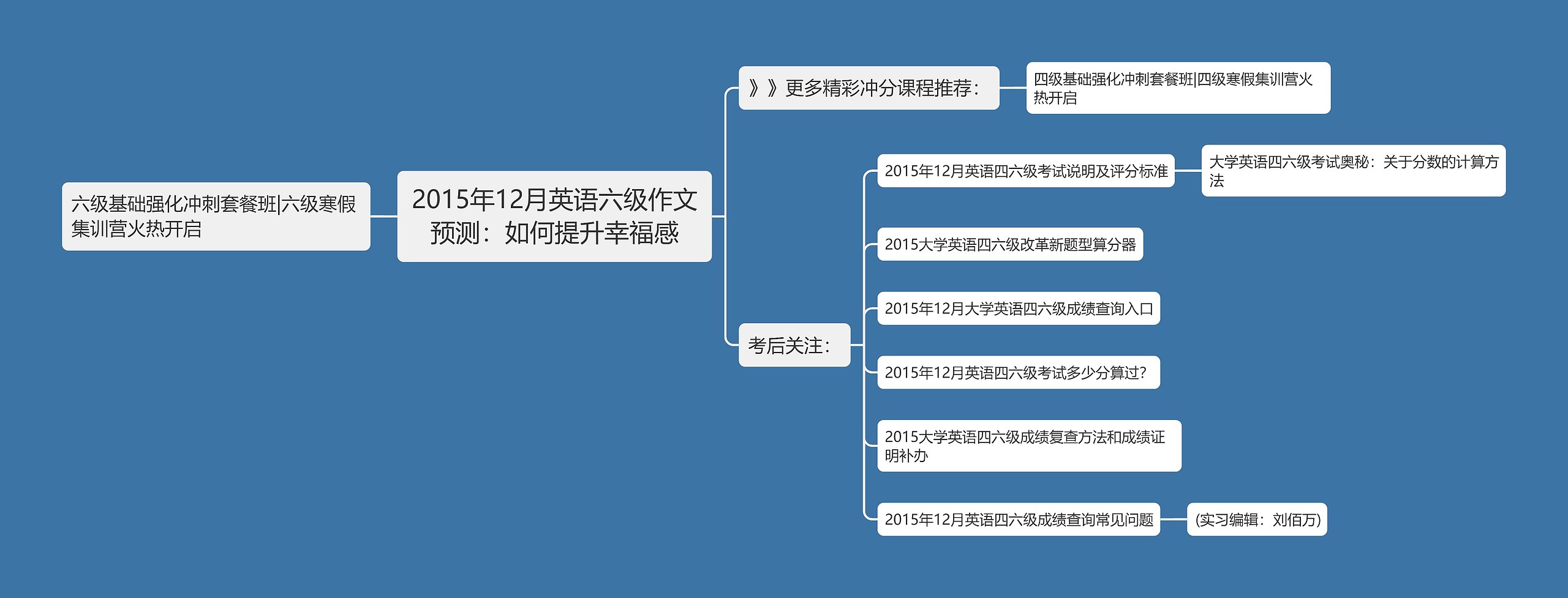 2015年12月英语六级作文预测：如何提升幸福感思维导图