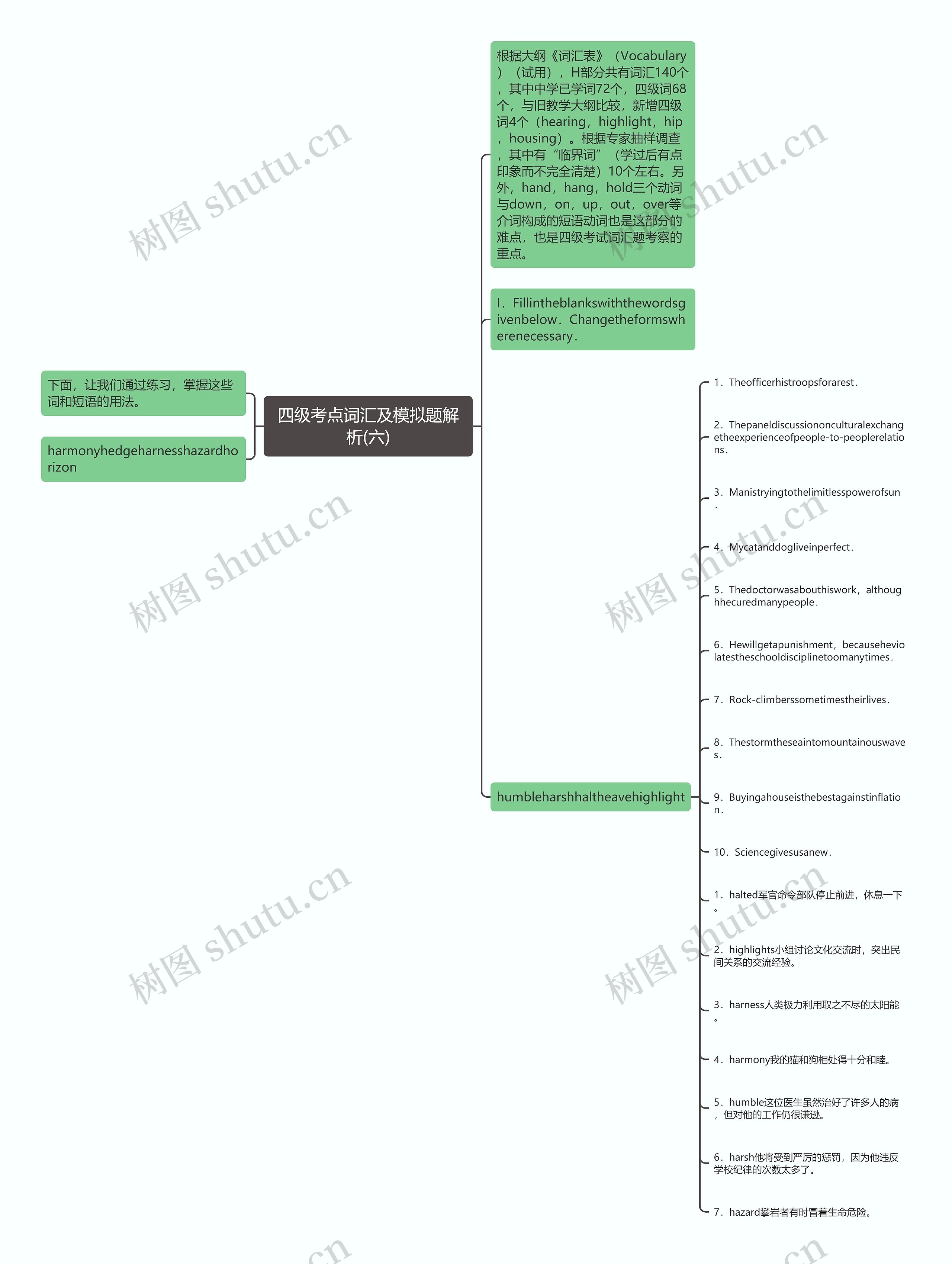 四级考点词汇及模拟题解析(六)思维导图
