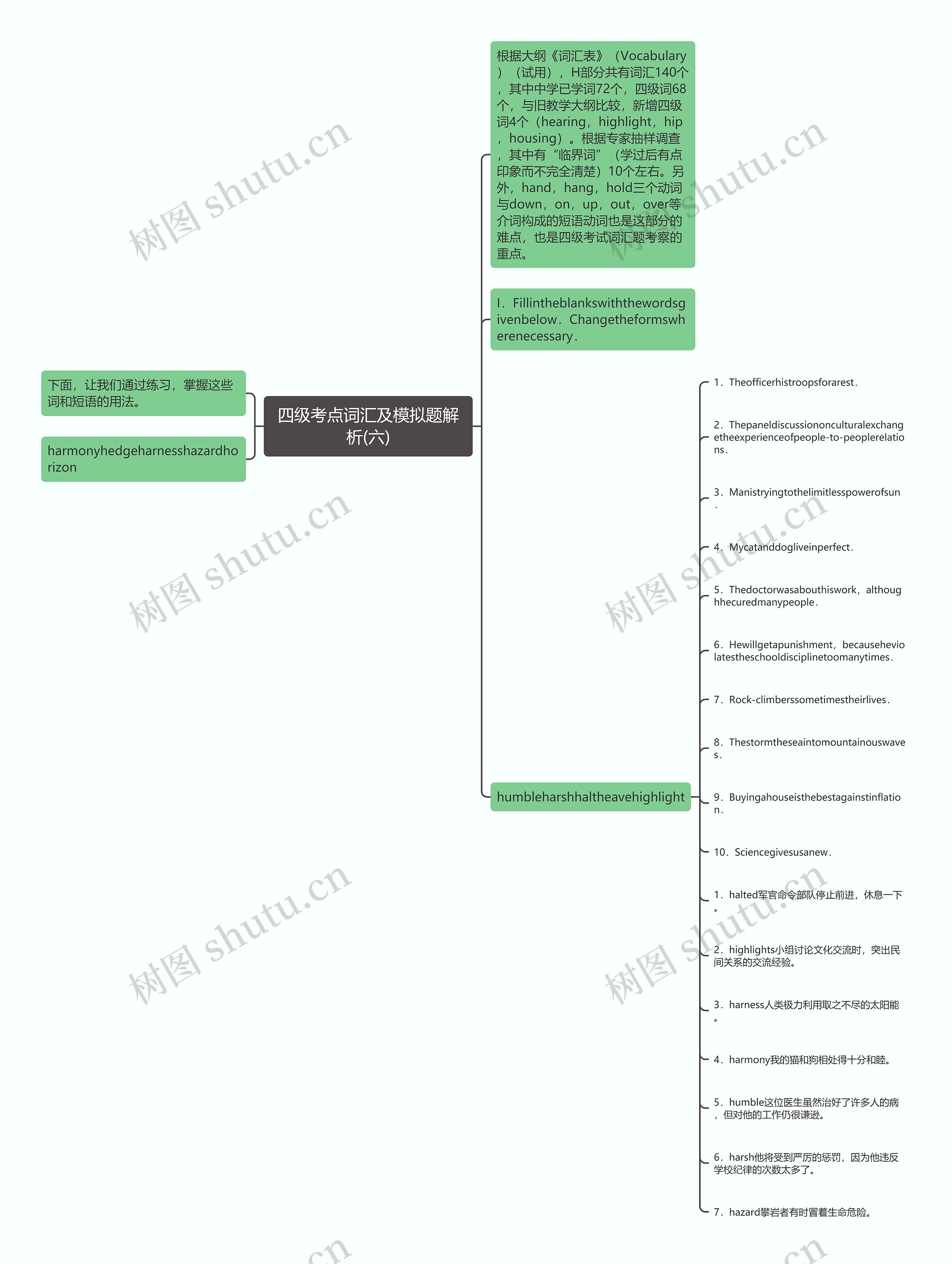 四级考点词汇及模拟题解析(六) 四级考点词汇及模拟题解析(六)