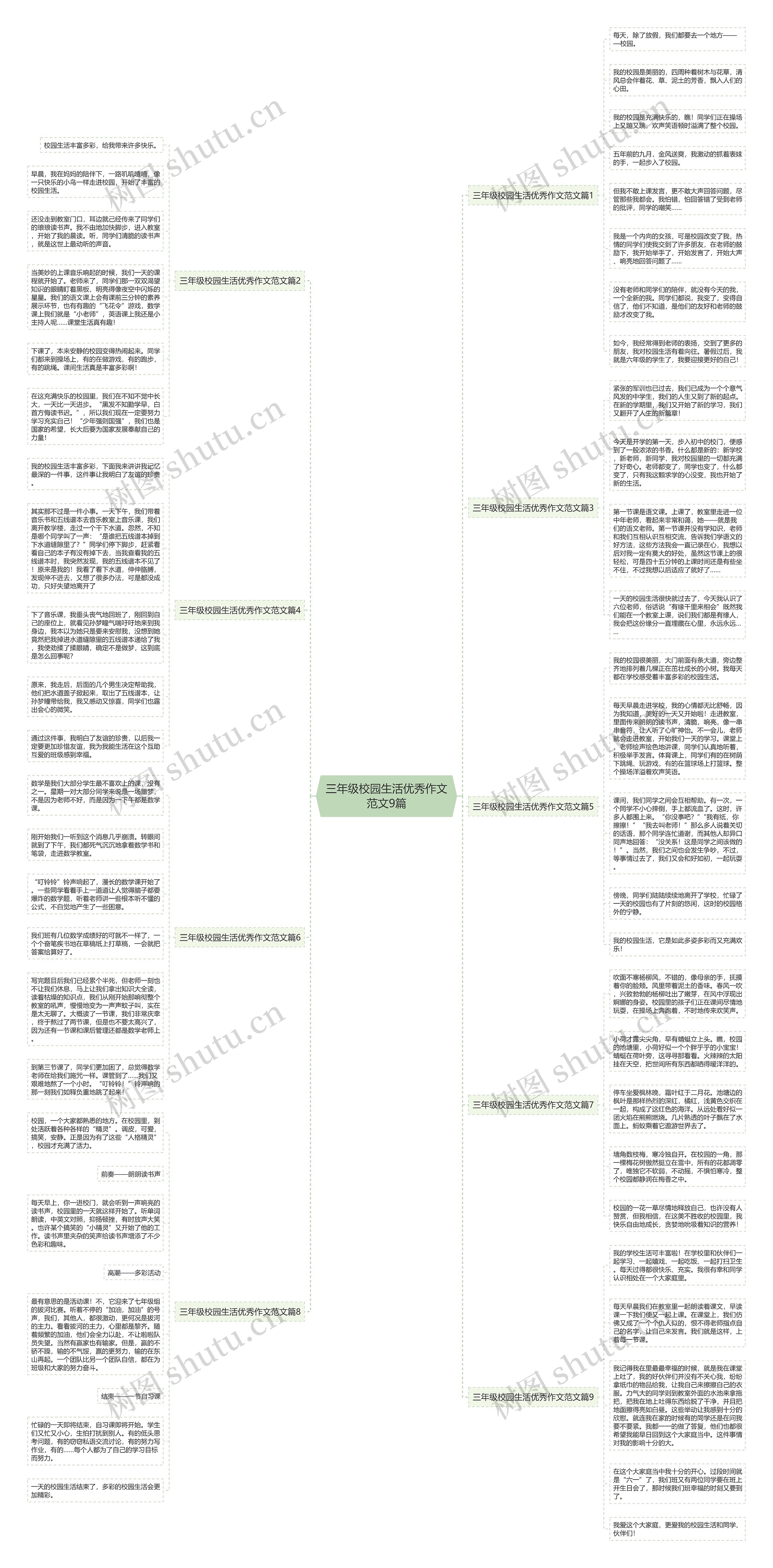 三年级校园生活优秀作文范文9篇思维导图