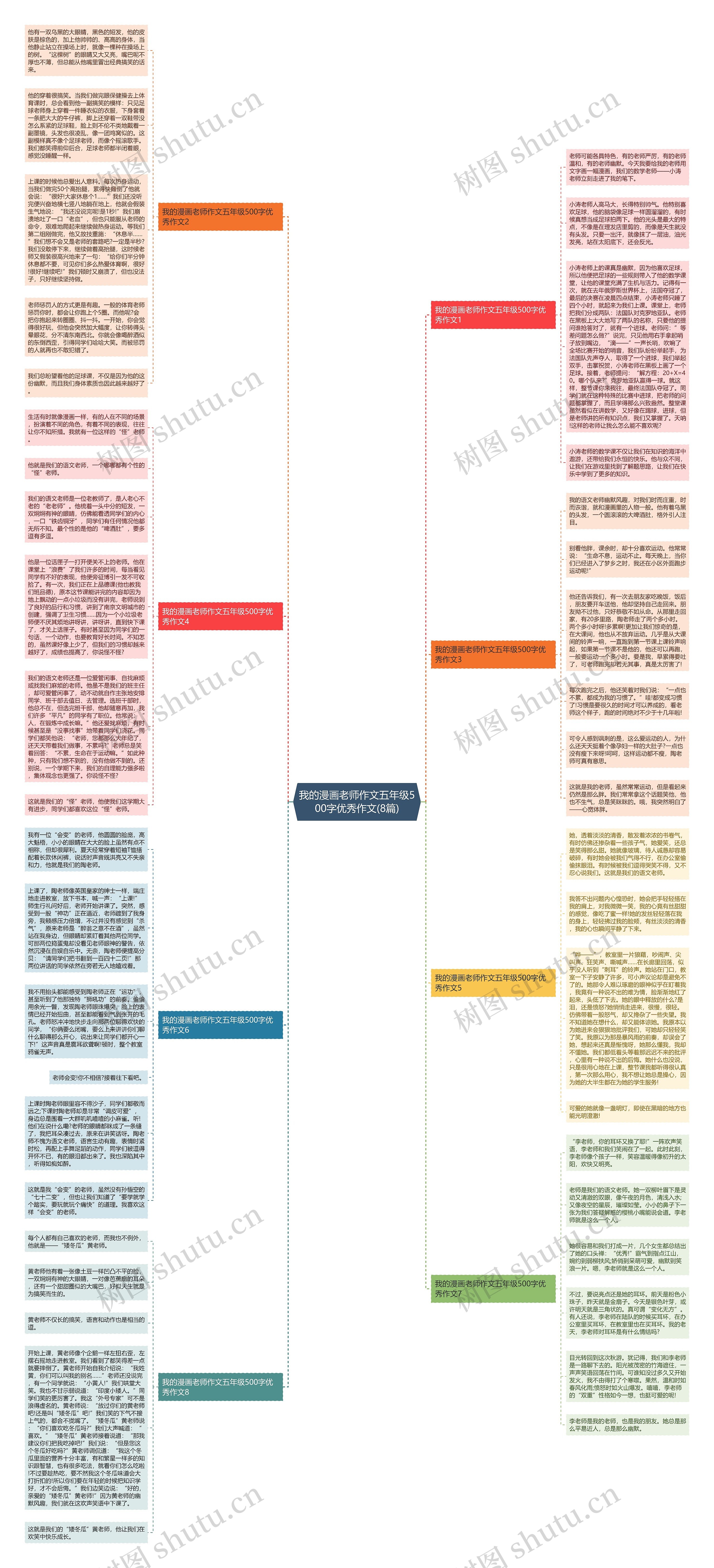 我的漫画老师作文五年级500字优秀作文(8篇)思维导图
