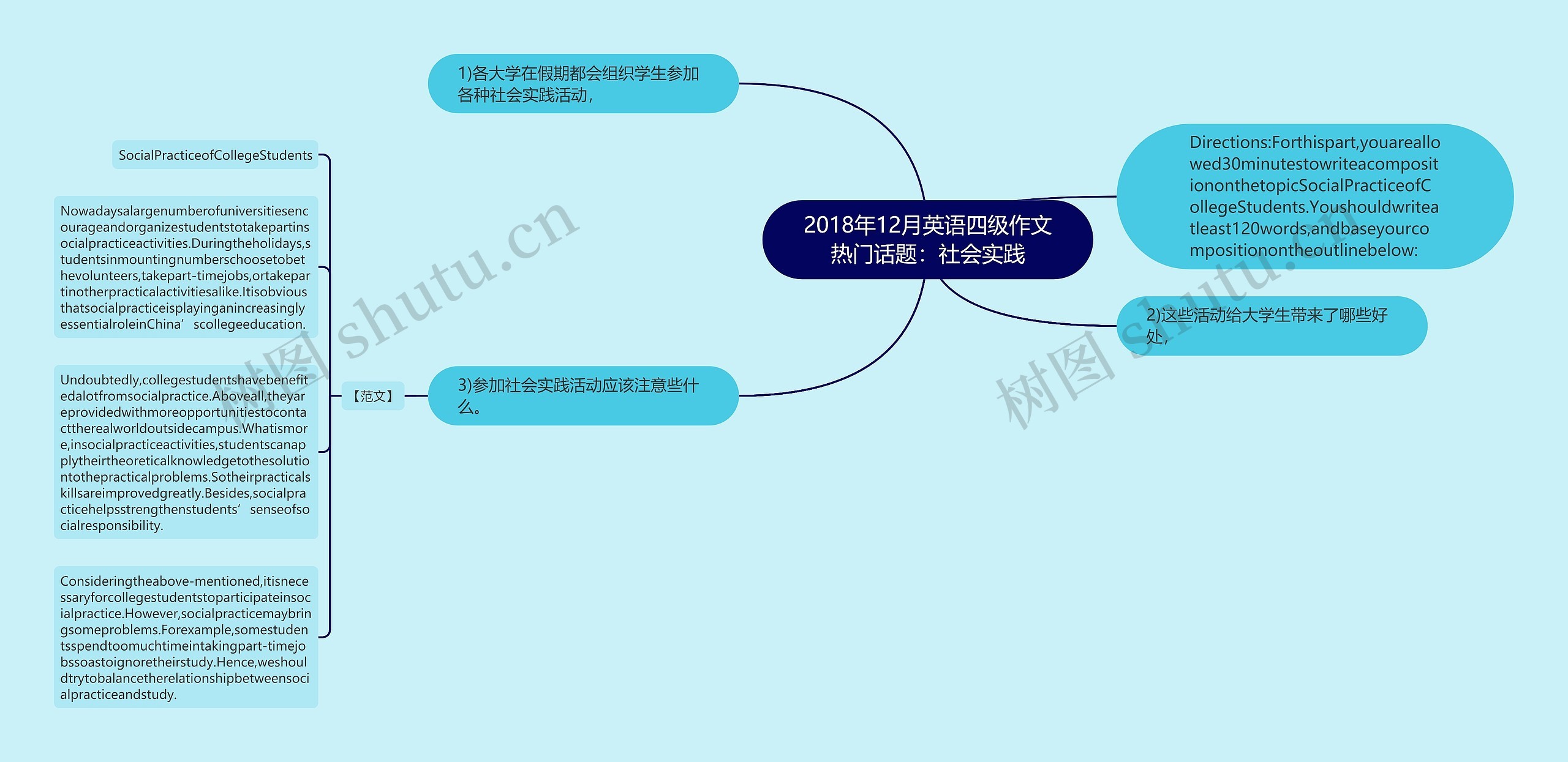 2018年12月英语四级作文热门话题：社会实践