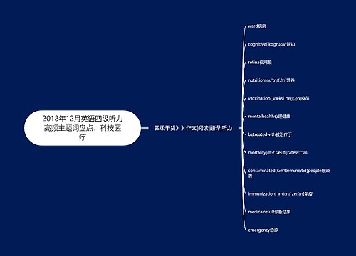 2018年12月英语四级听力高频主题词盘点：科技医疗