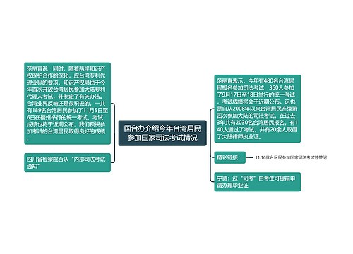 国台办介绍今年台湾居民参加国家司法考试情况