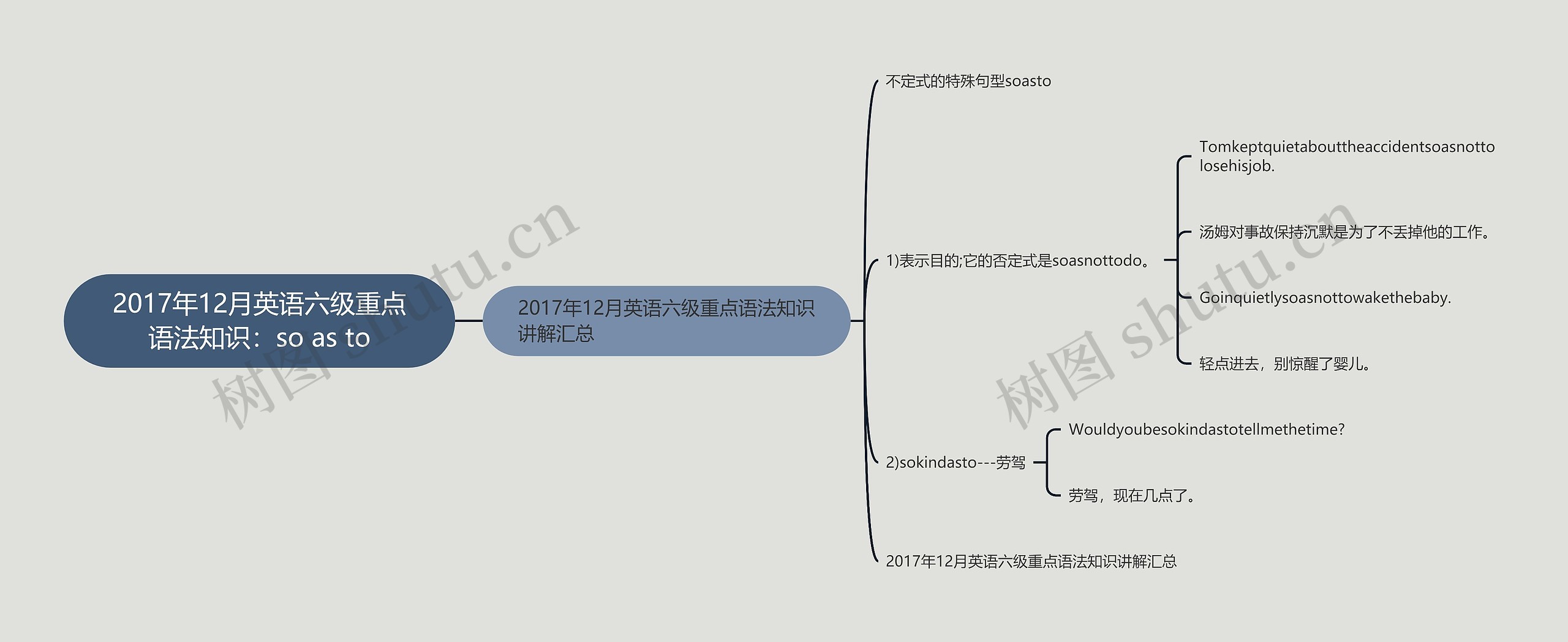 2017年12月英语六级重点语法知识：so as to思维导图