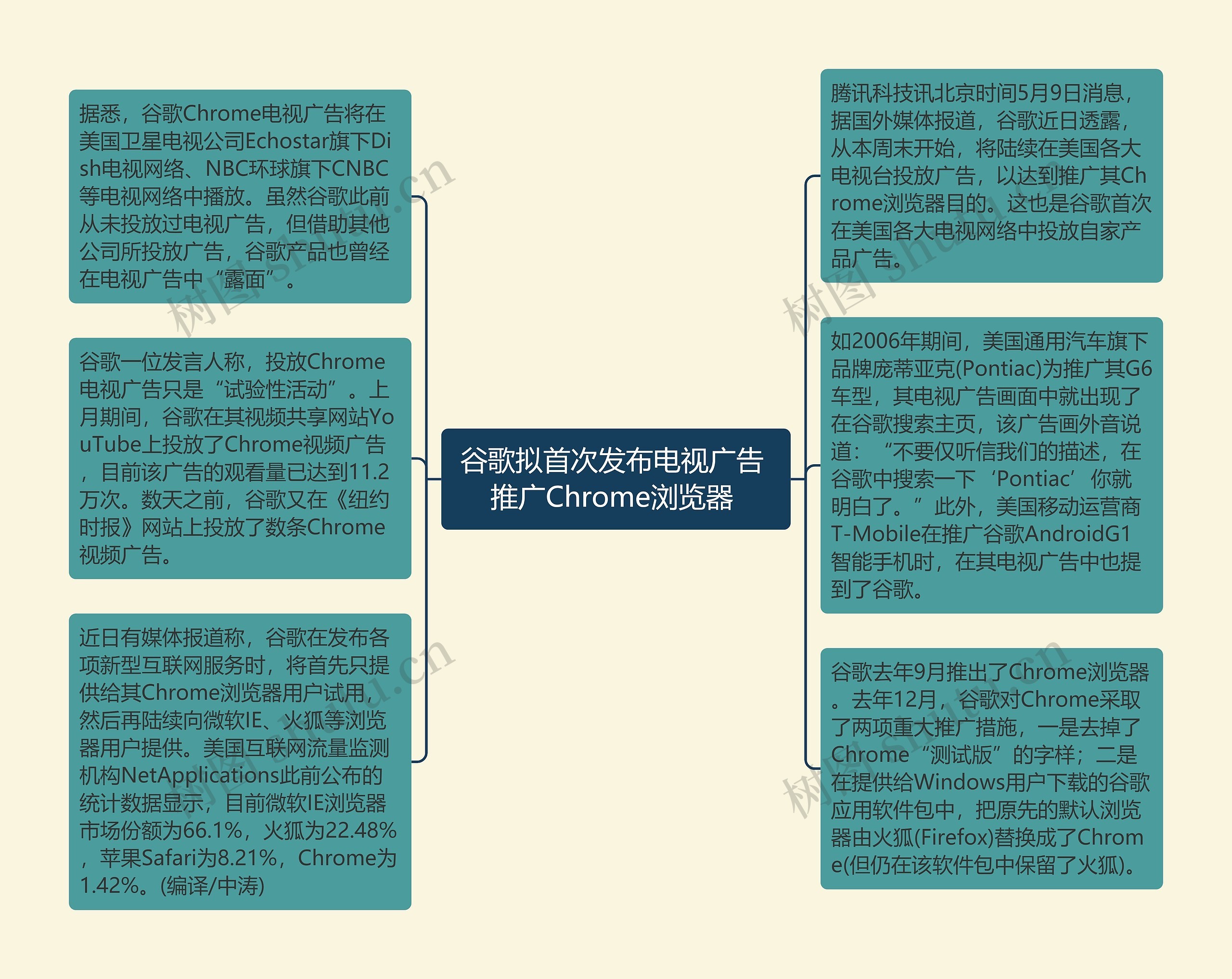 谷歌拟首次发布电视广告 推广Chrome浏览器 