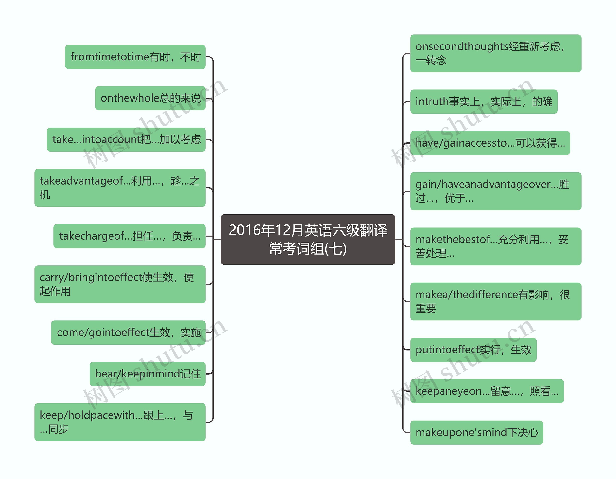 2016年12月英语六级翻译常考词组(七)