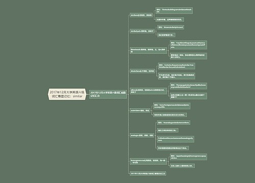 2017年12月大学英语六级词汇看图记忆：similar