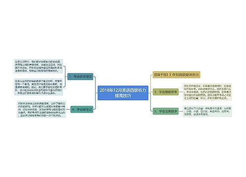 2018年12月英语四级听力提高技巧