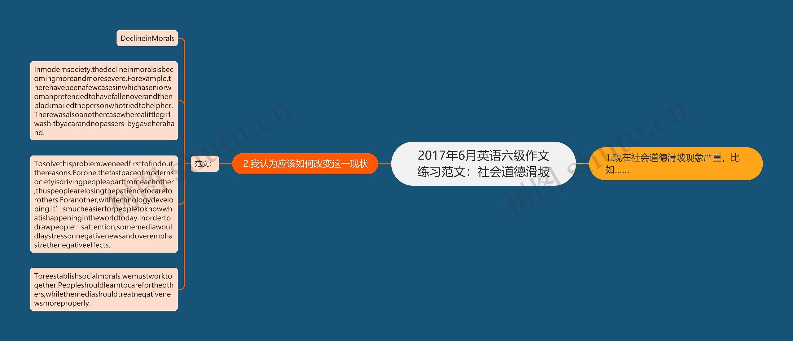 2017年6月英语六级作文练习范文：社会道德滑坡