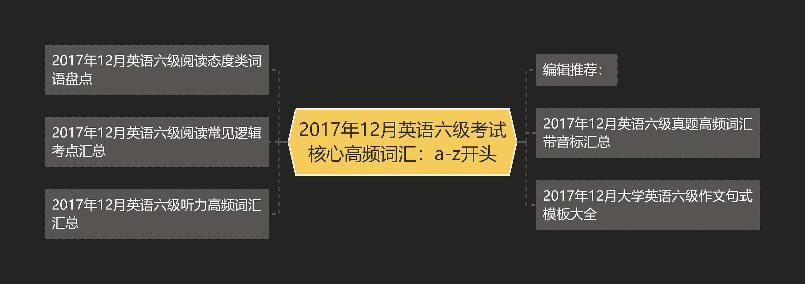 2017年12月英语六级考试核心高频词汇：a-z开头