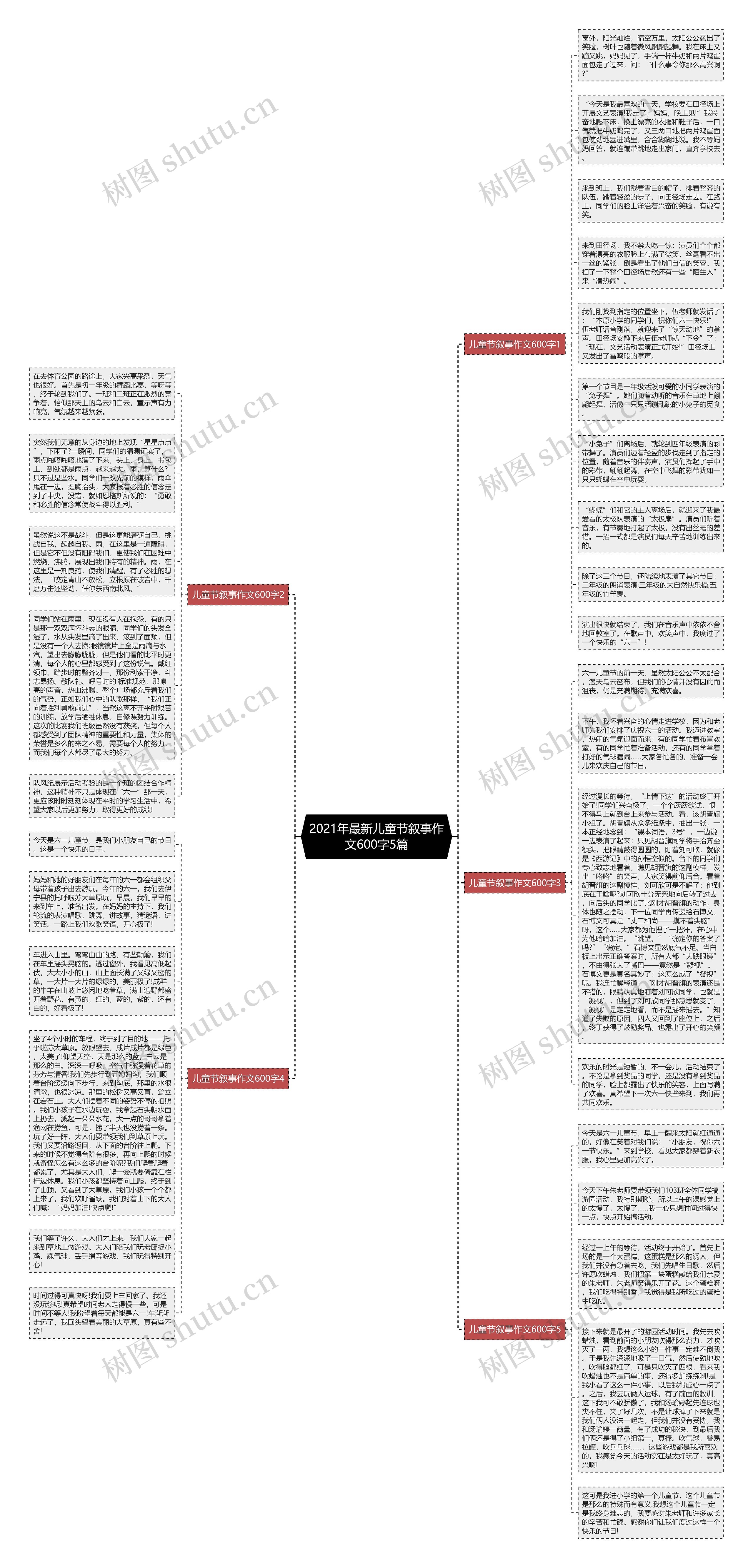 2021年最新儿童节叙事作文600字5篇思维导图