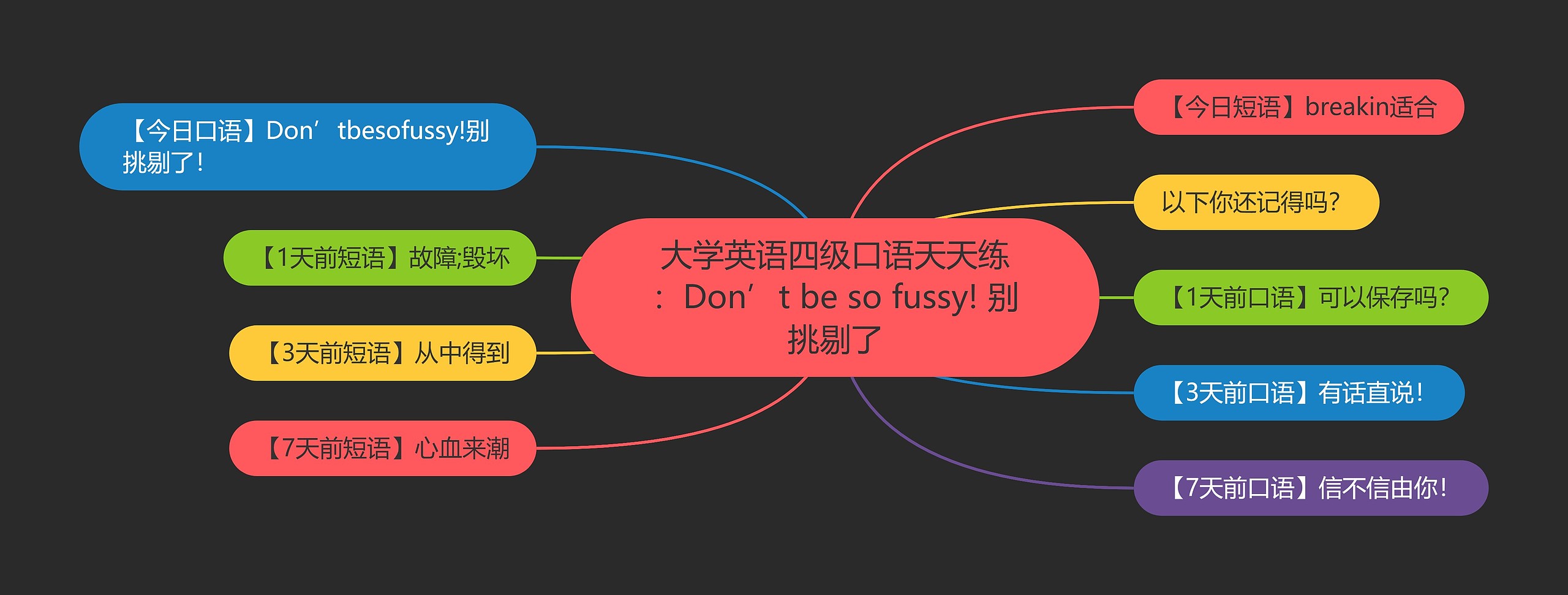 大学英语四级口语天天练：Don’t be so fussy! 别挑剔了思维导图