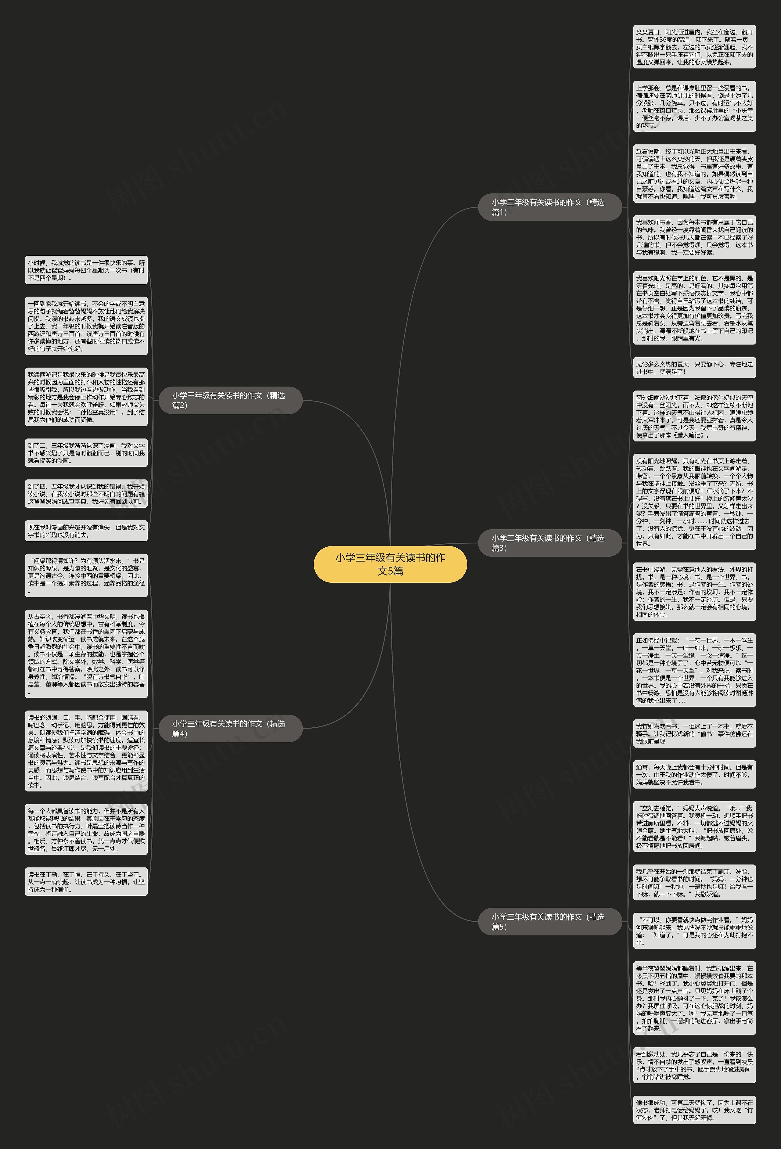 小学三年级有关读书的作文5篇思维导图
