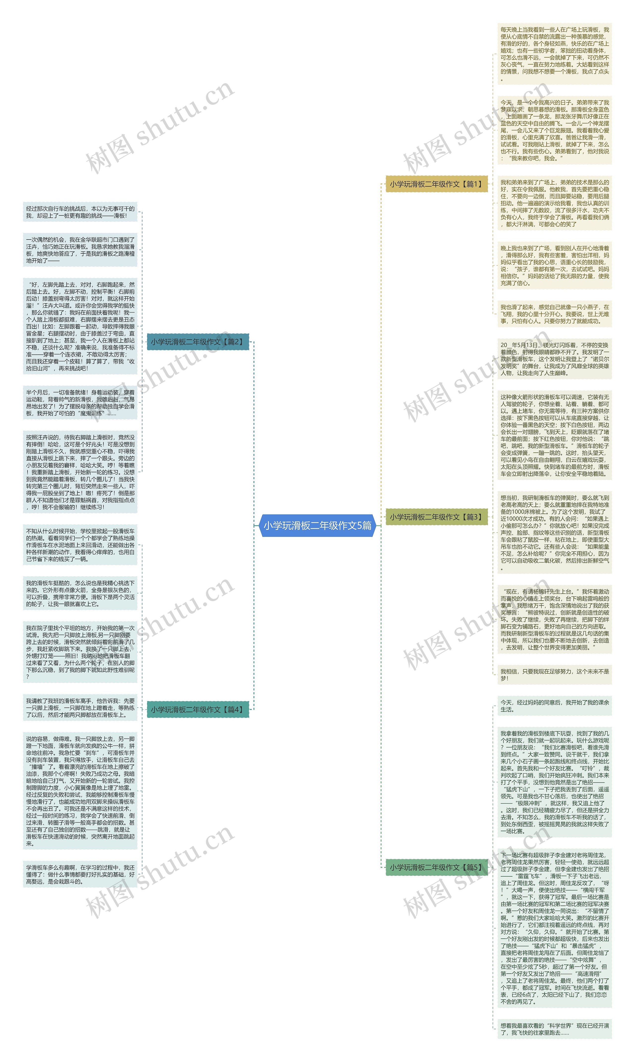 小学玩滑板二年级作文5篇思维导图
