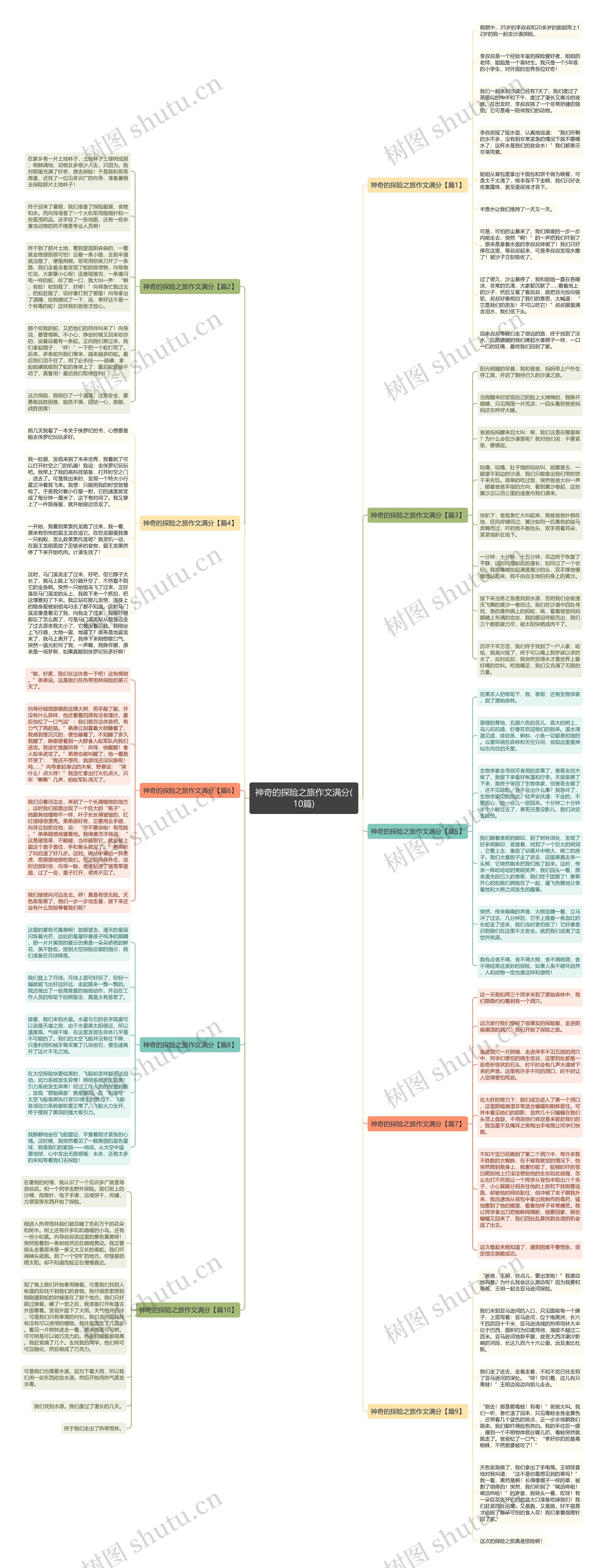 神奇的探险之旅作文满分(10篇)思维导图