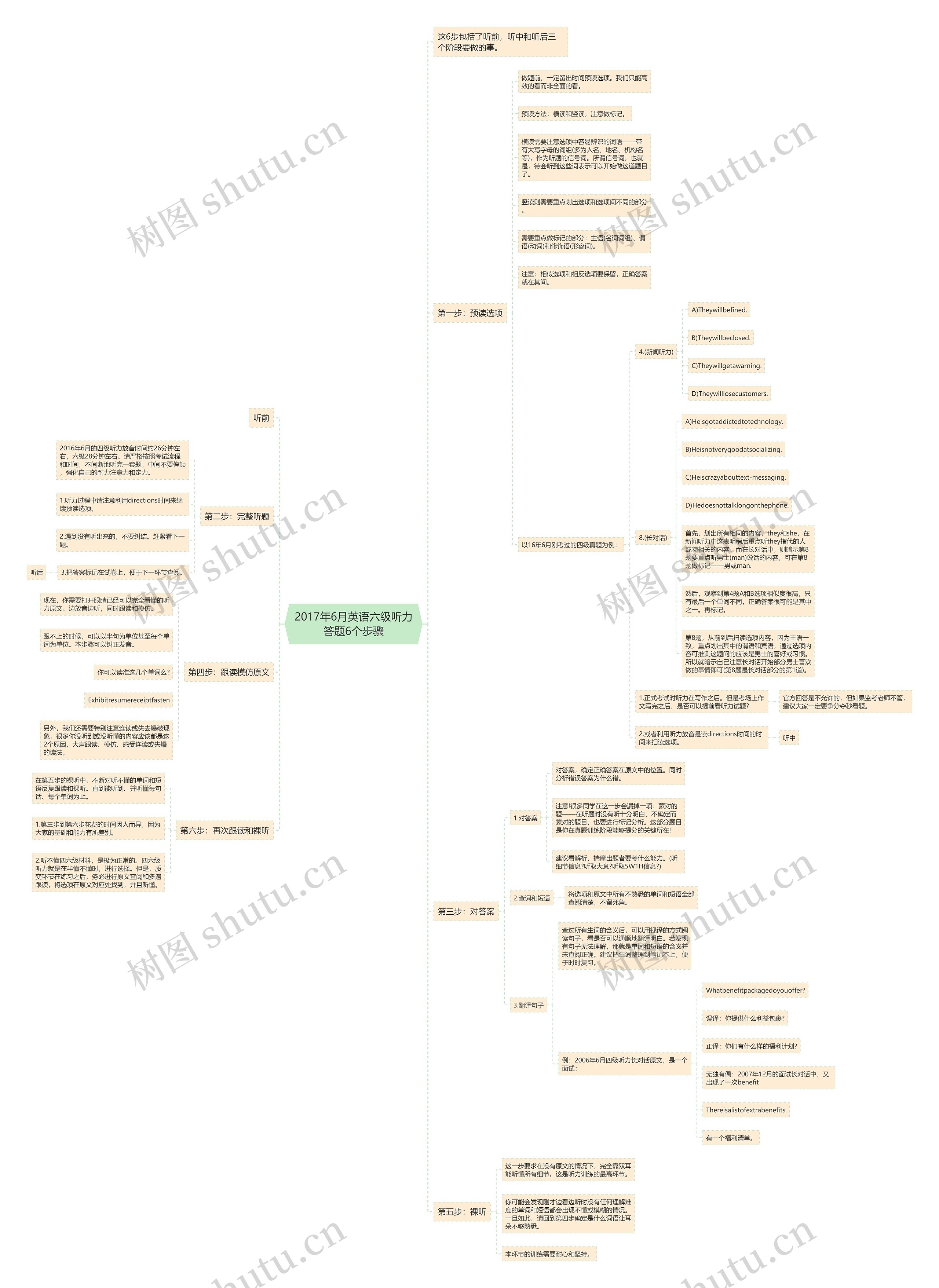 2017年6月英语六级听力答题6个步骤思维导图
