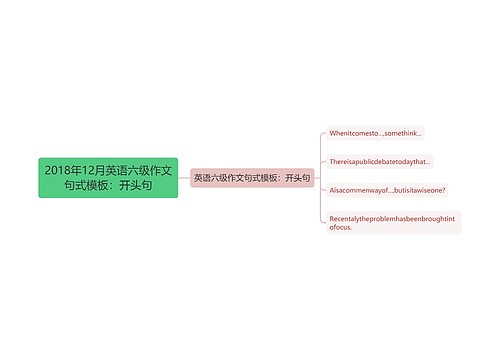 2018年12月英语六级作文句式模板：开头句