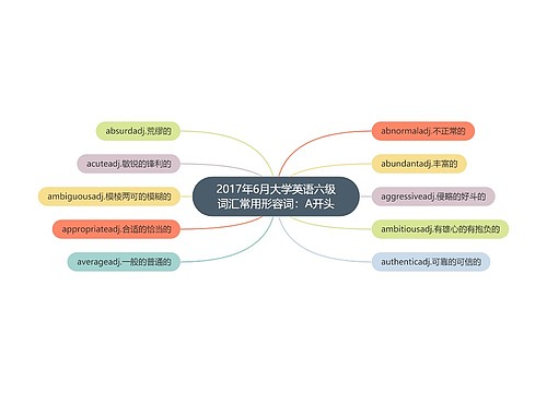 2017年6月大学英语六级词汇常用形容词：A开头